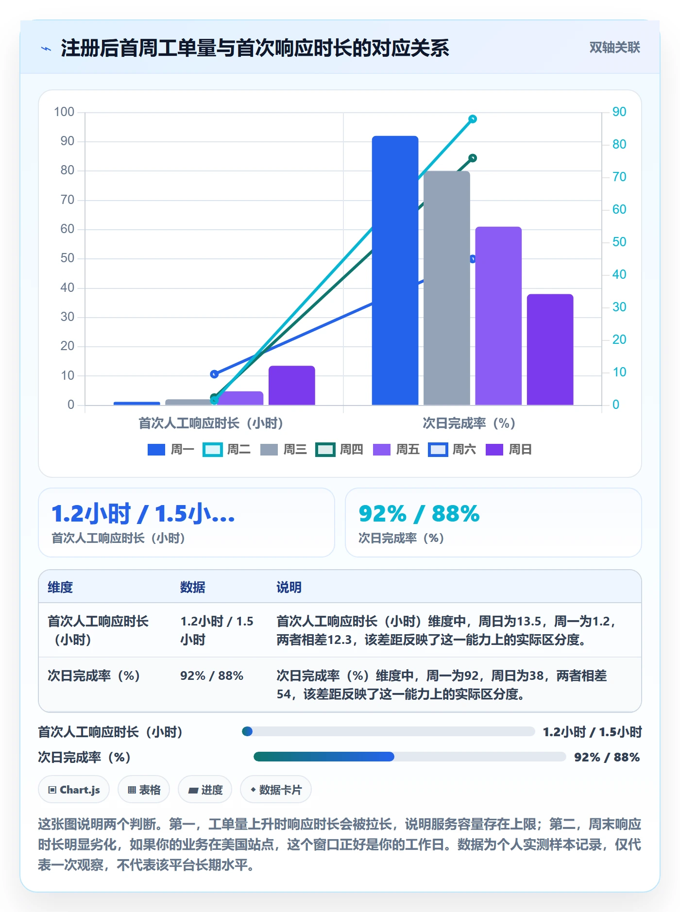 跨境电商运营选择标准：客户服务维度如何评估新手避坑