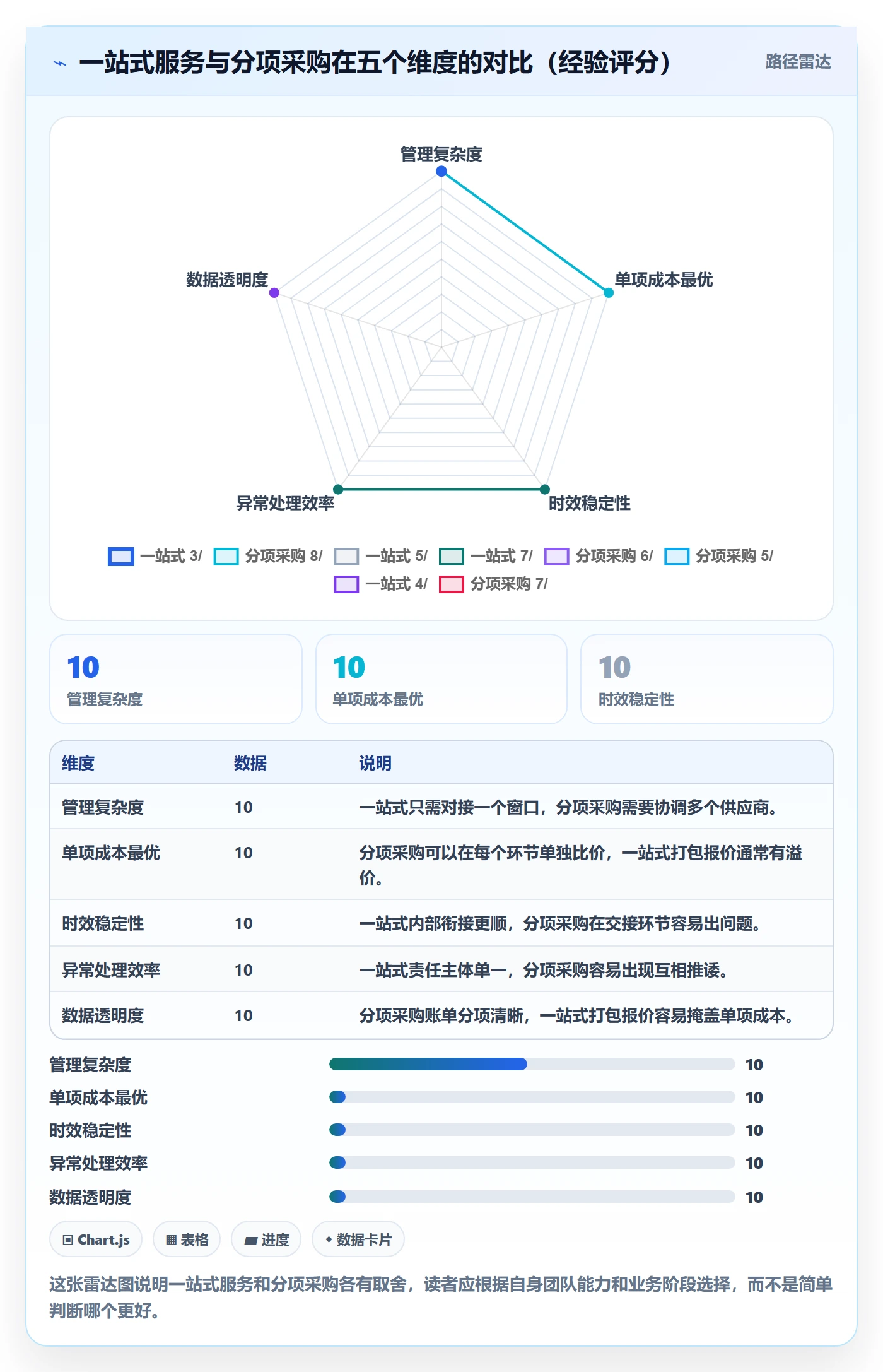 跨境电商一站式服务怎么优化？先从仓储物流的成本控制入手