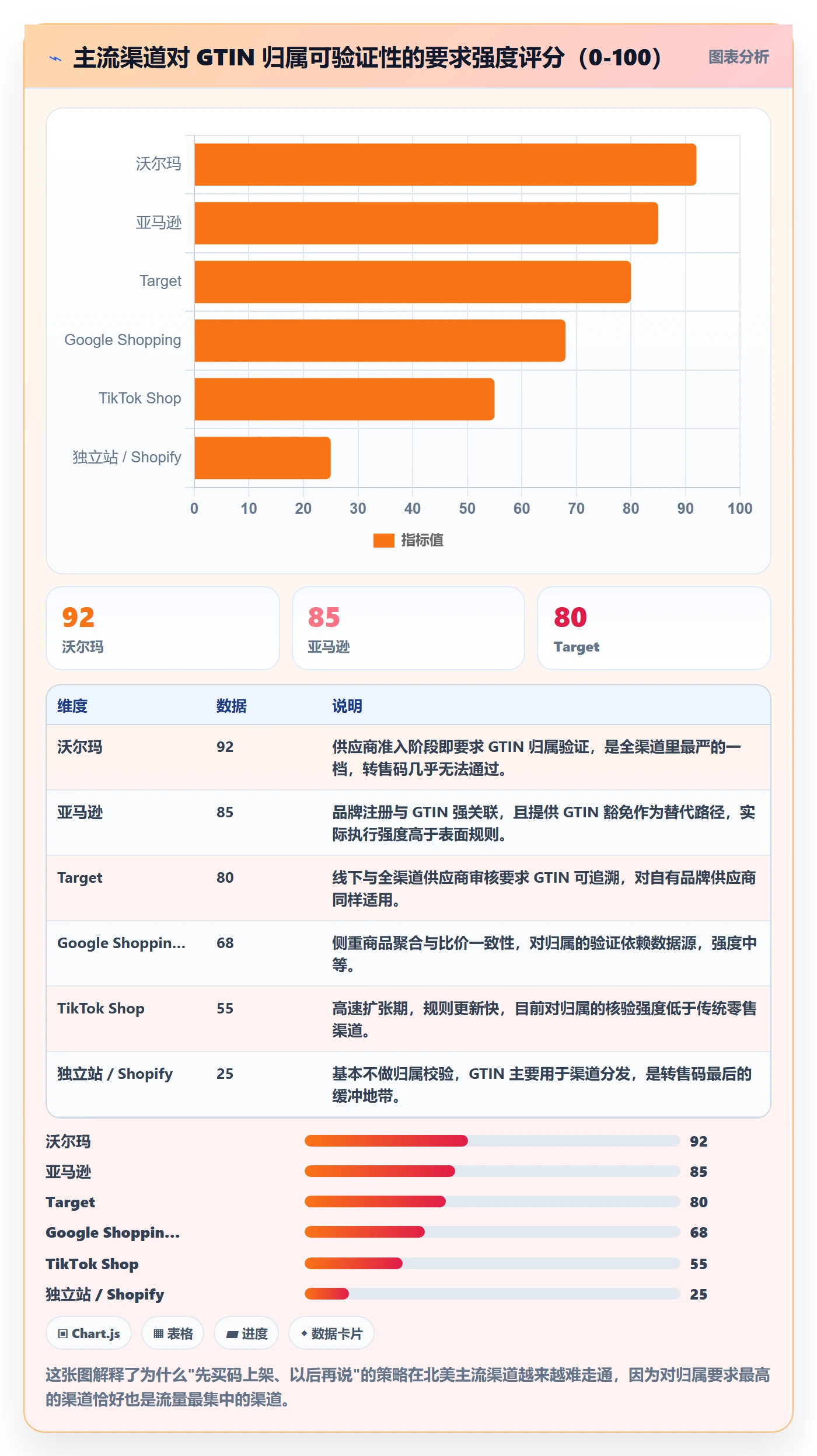 UPC码实施路径：合规风险如何完成定价策略