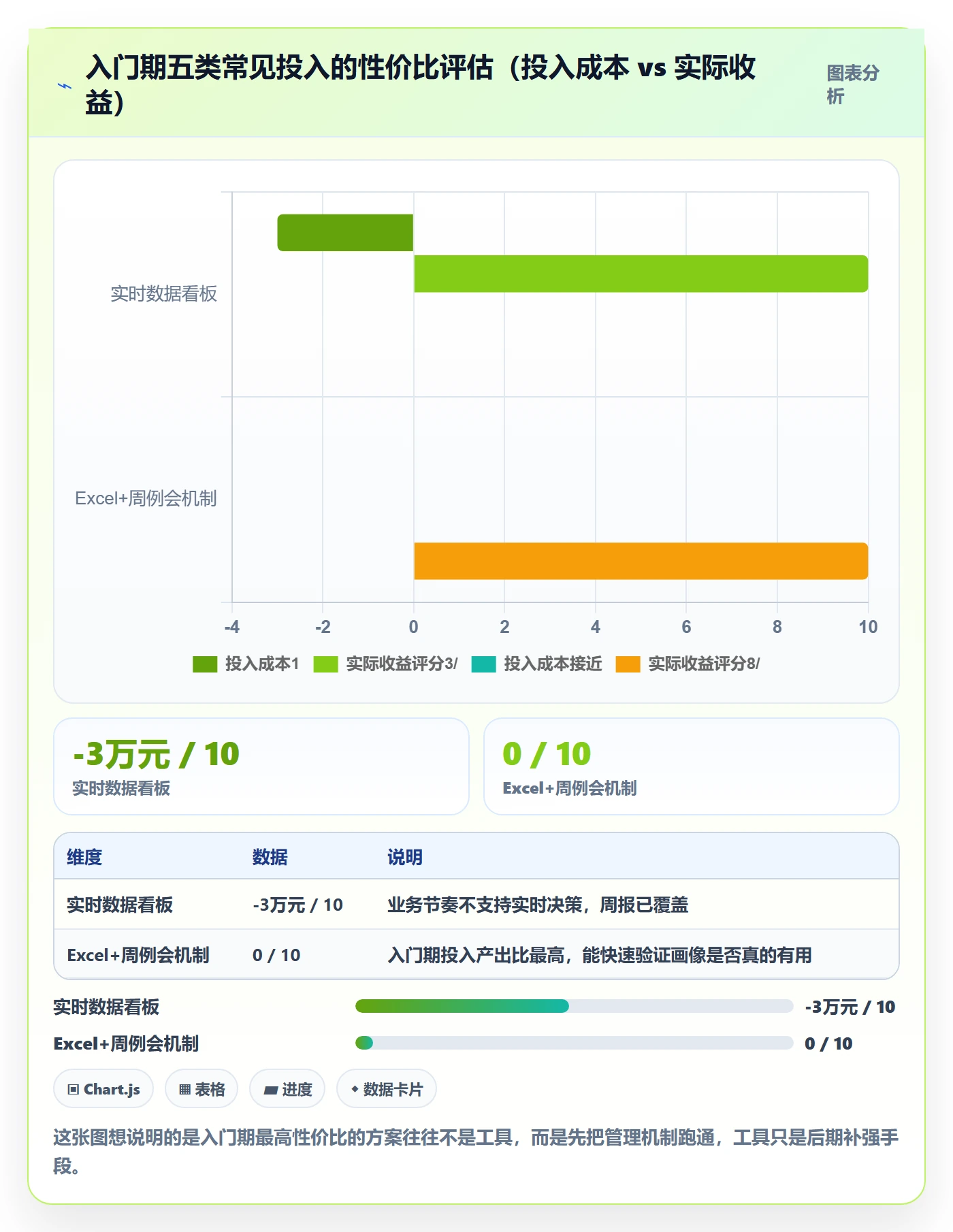 外贸数据分析平台建设路线：从客户画像到入门指南分几步