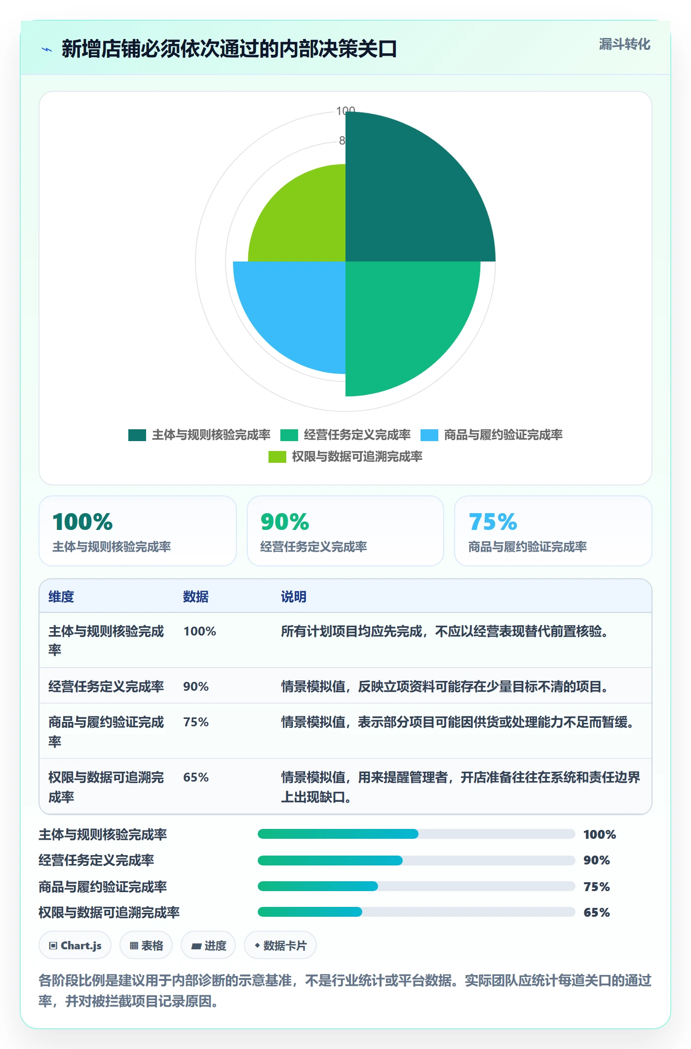 temu运营框架：把平台入驻纳入店群管理