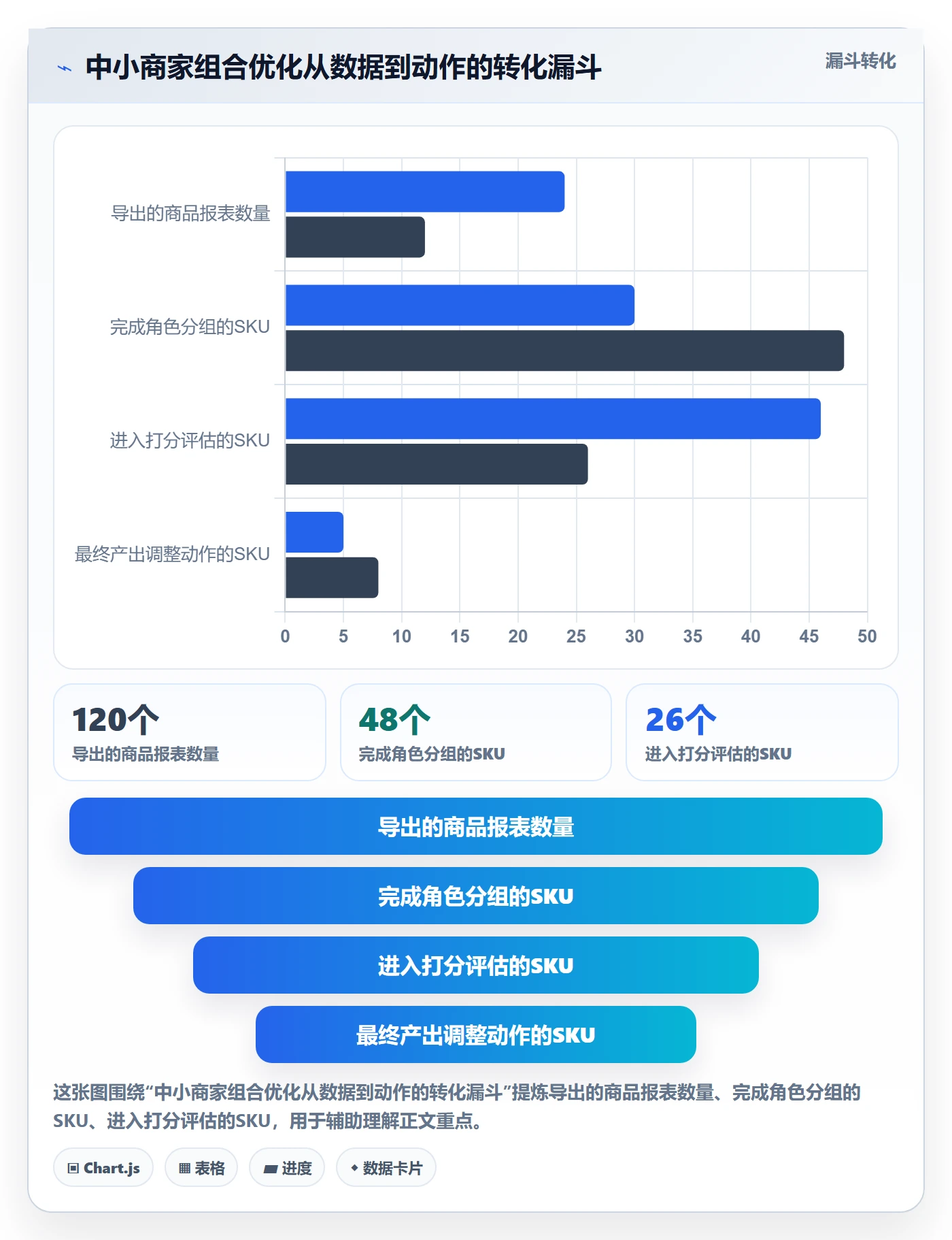 商品分析方案设计：组合优化场景的中小商家怎么做