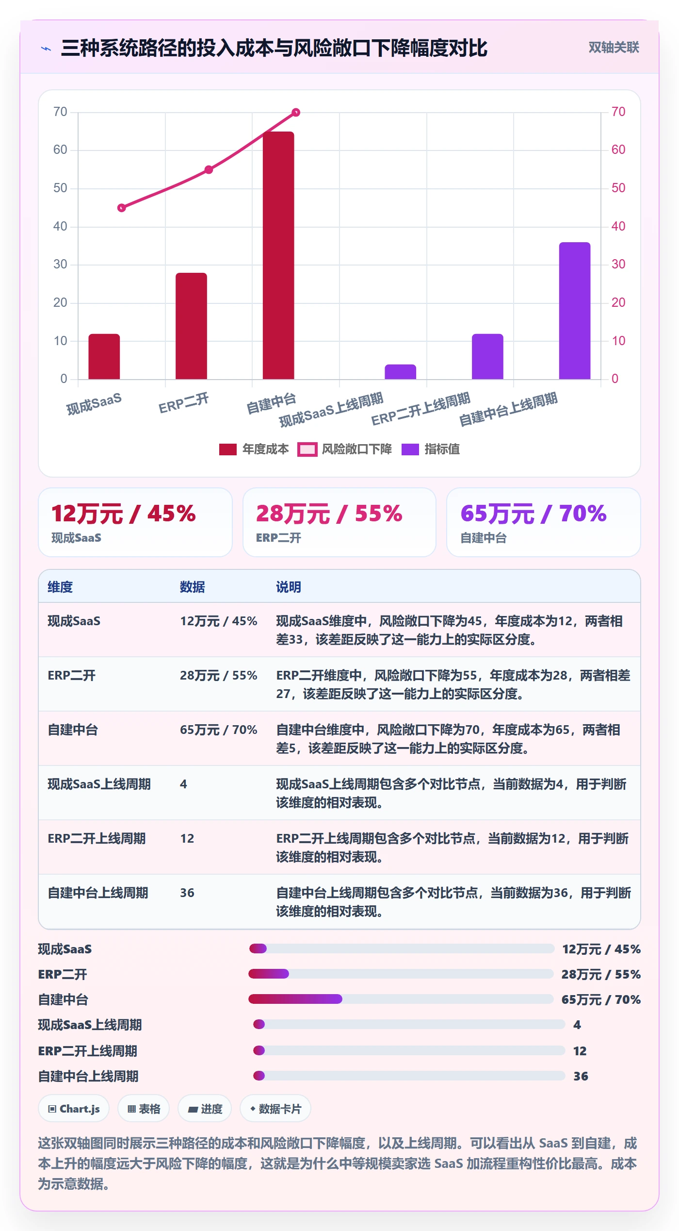 跨境电商一站式服务问题诊断：税务合规如何用系统搭建改进