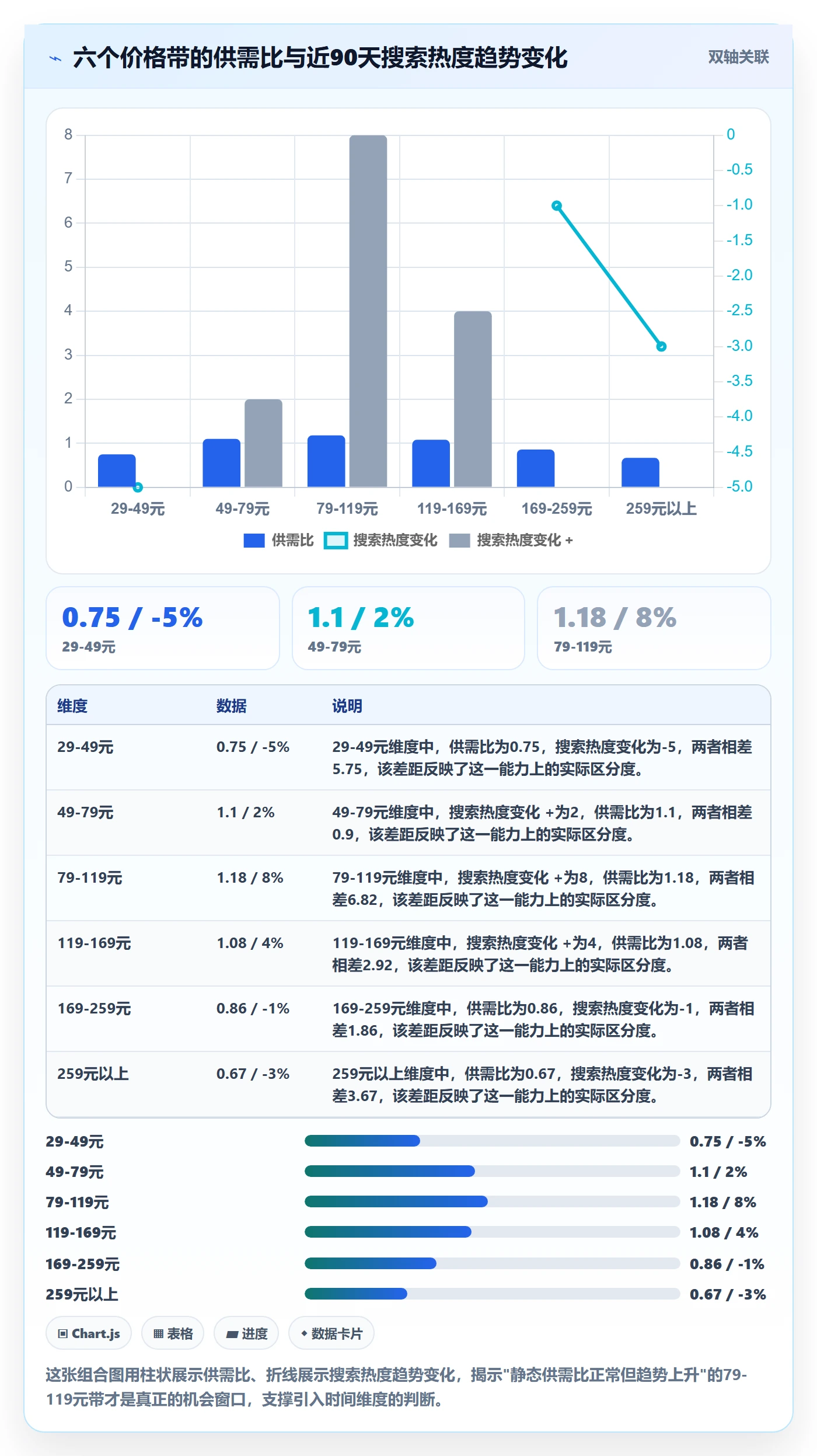 商品分析实用方法：围绕价格带建立选型方法