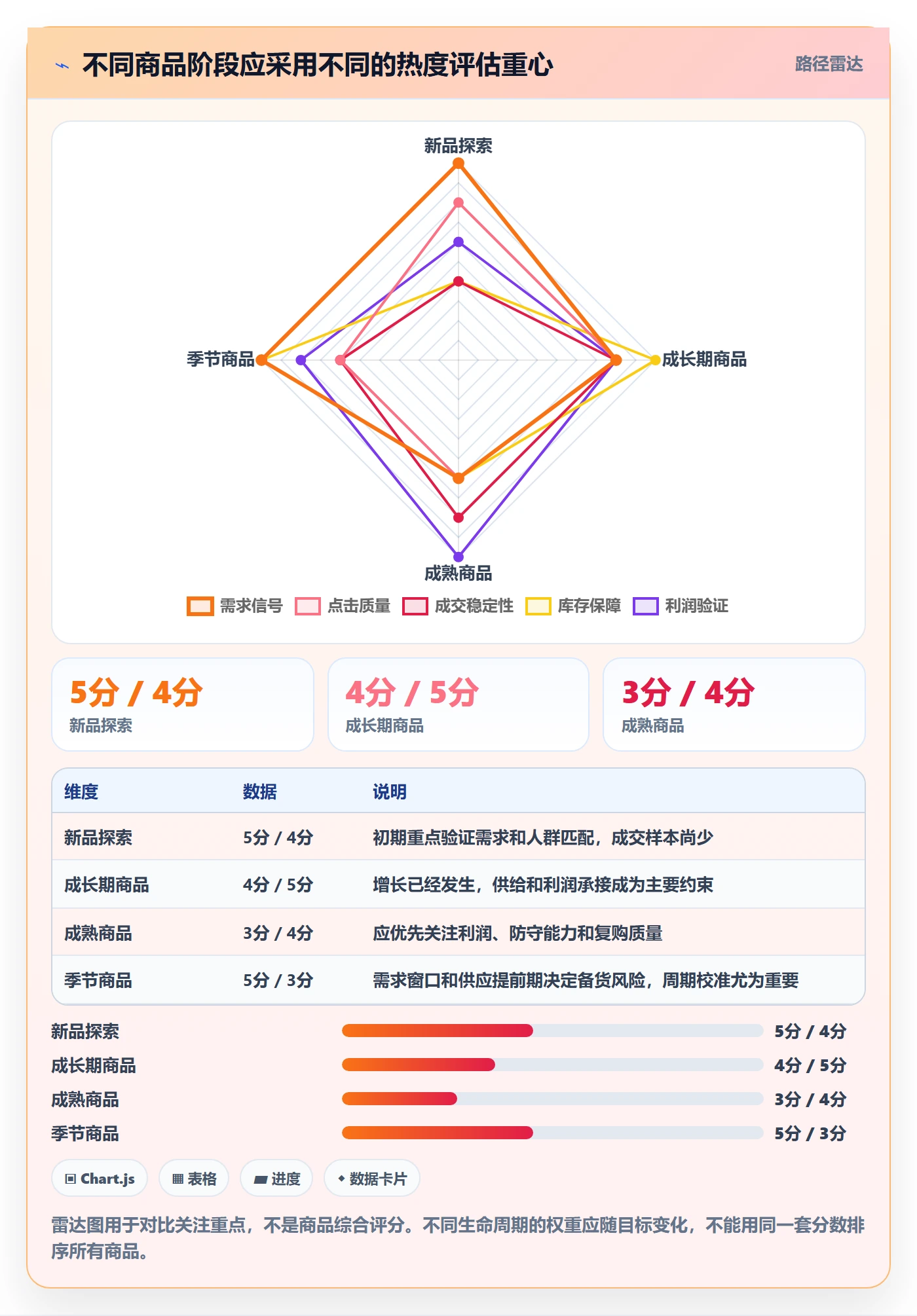 电商数据查询网站场景解析：商品热度中的指标体系怎么处理