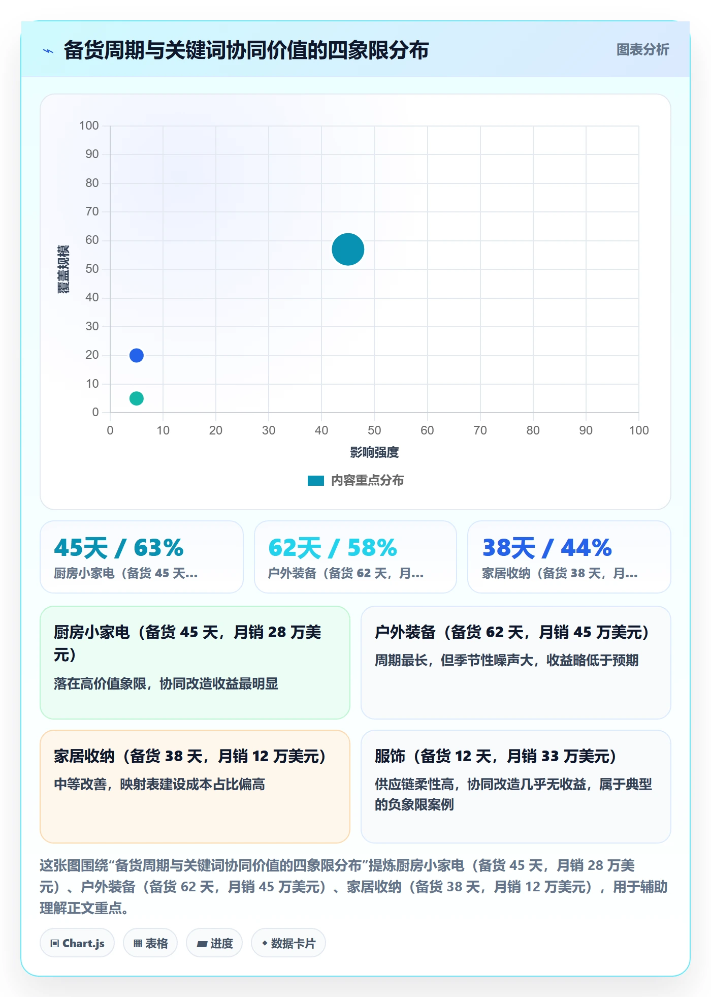 亚马逊软件改造重点：从关键词工具推进供应链协同