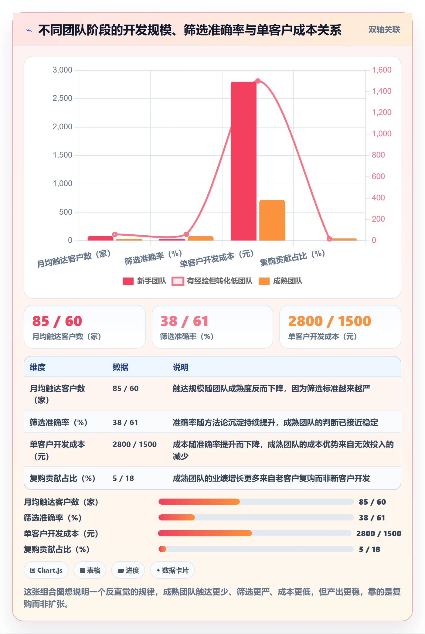 外贸数据分析平台落地案例全解析：重点看懂买家查询