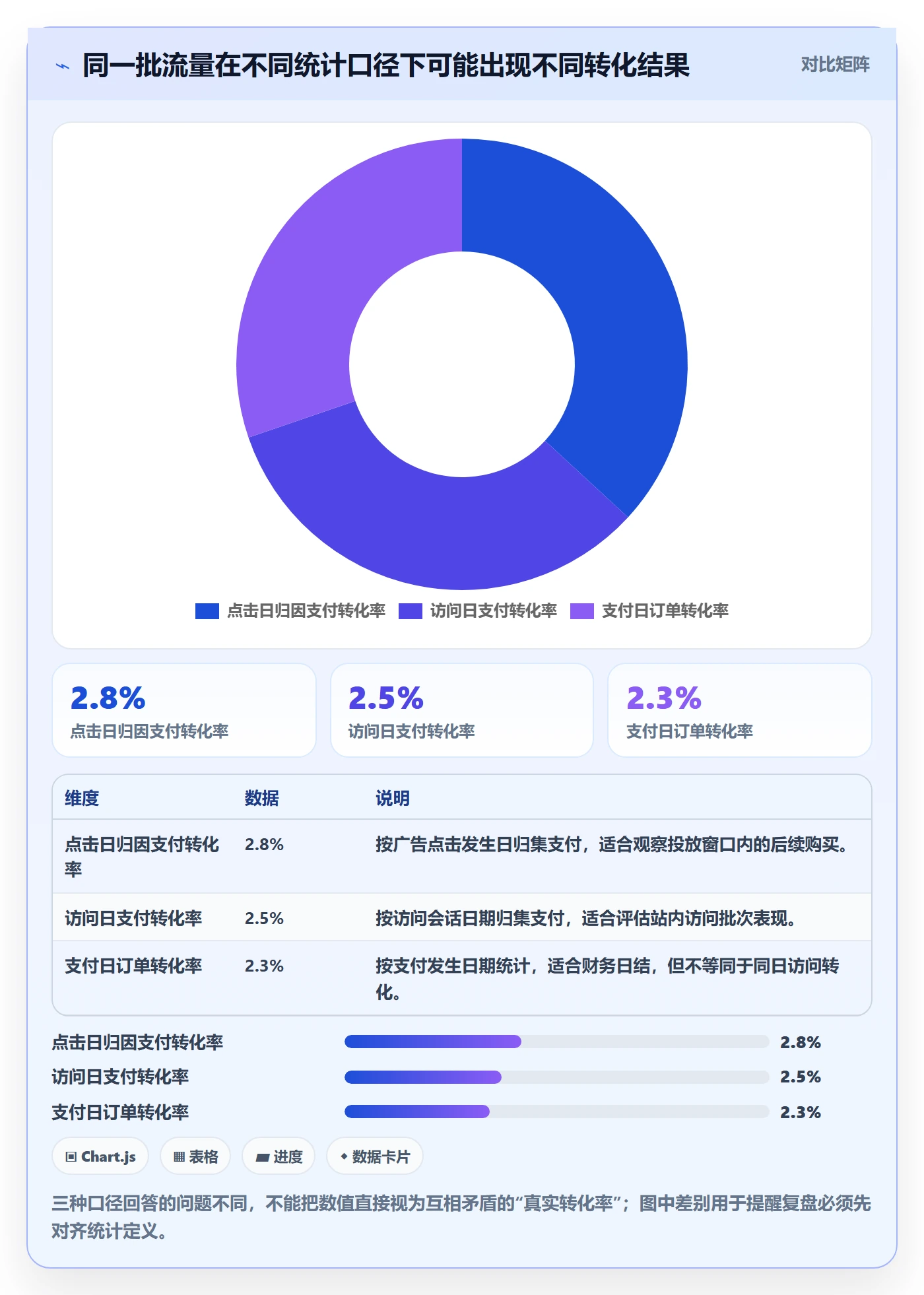 电商数据查询网站能力清单：中小商家需要覆盖哪些流量分析事项
