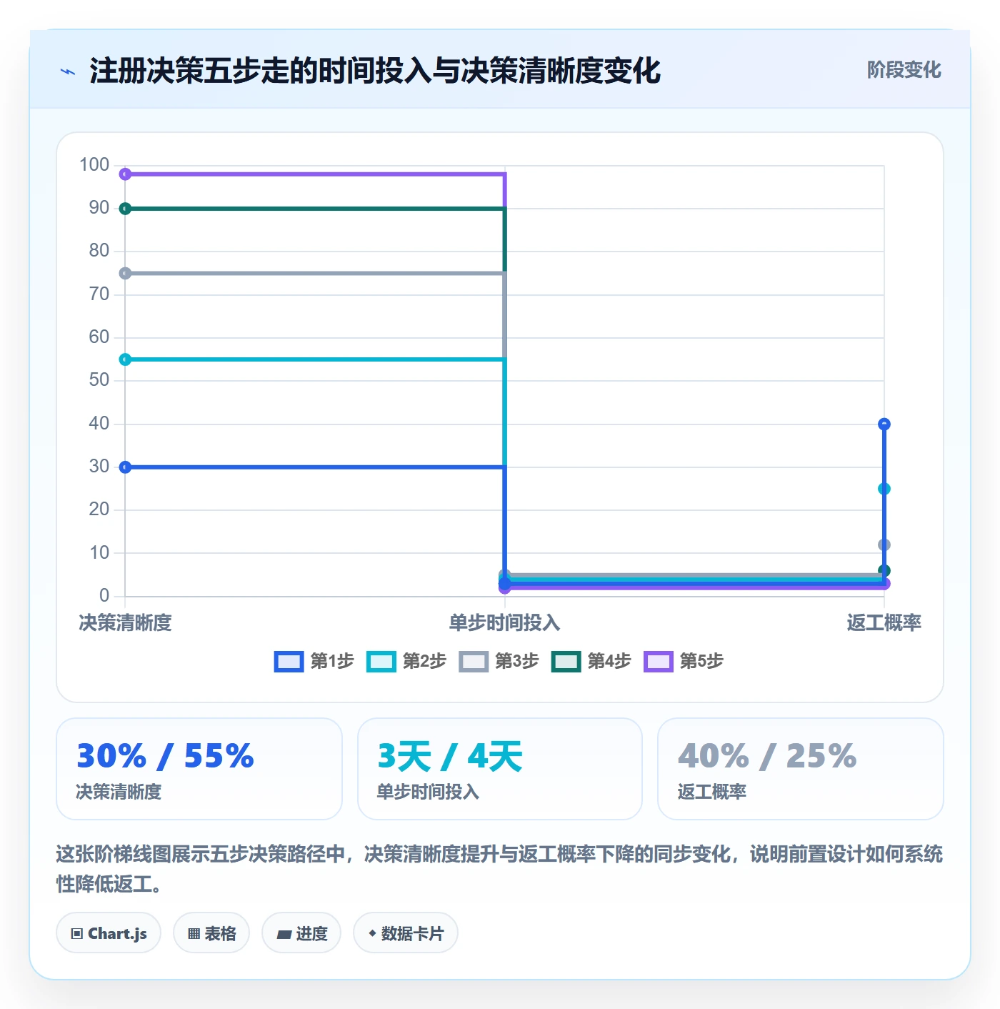 想做好跨境电商一站式服务，先掌握流程设计中的公司注册