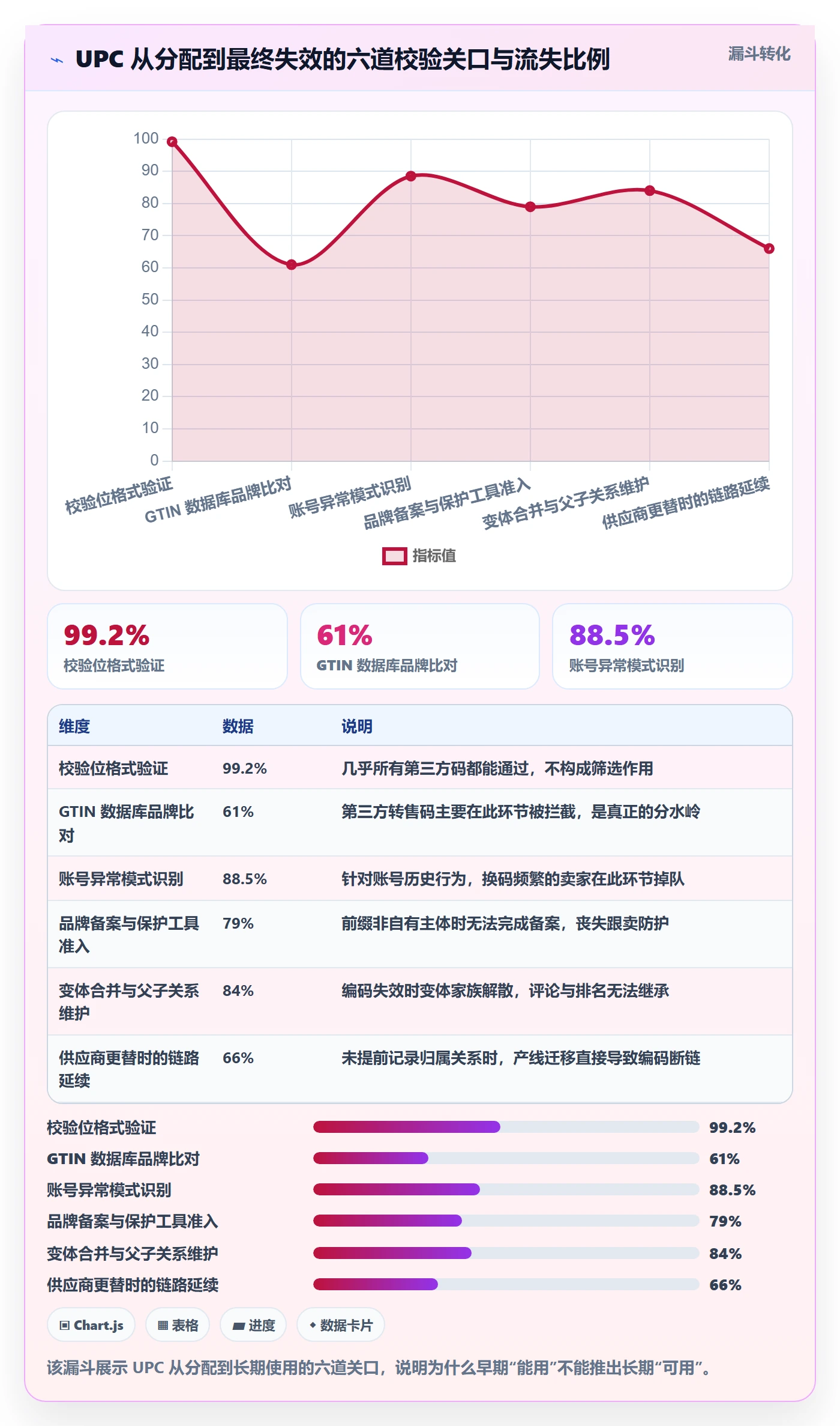 UPC码选择标准：合规风险维度如何评估供应链协同