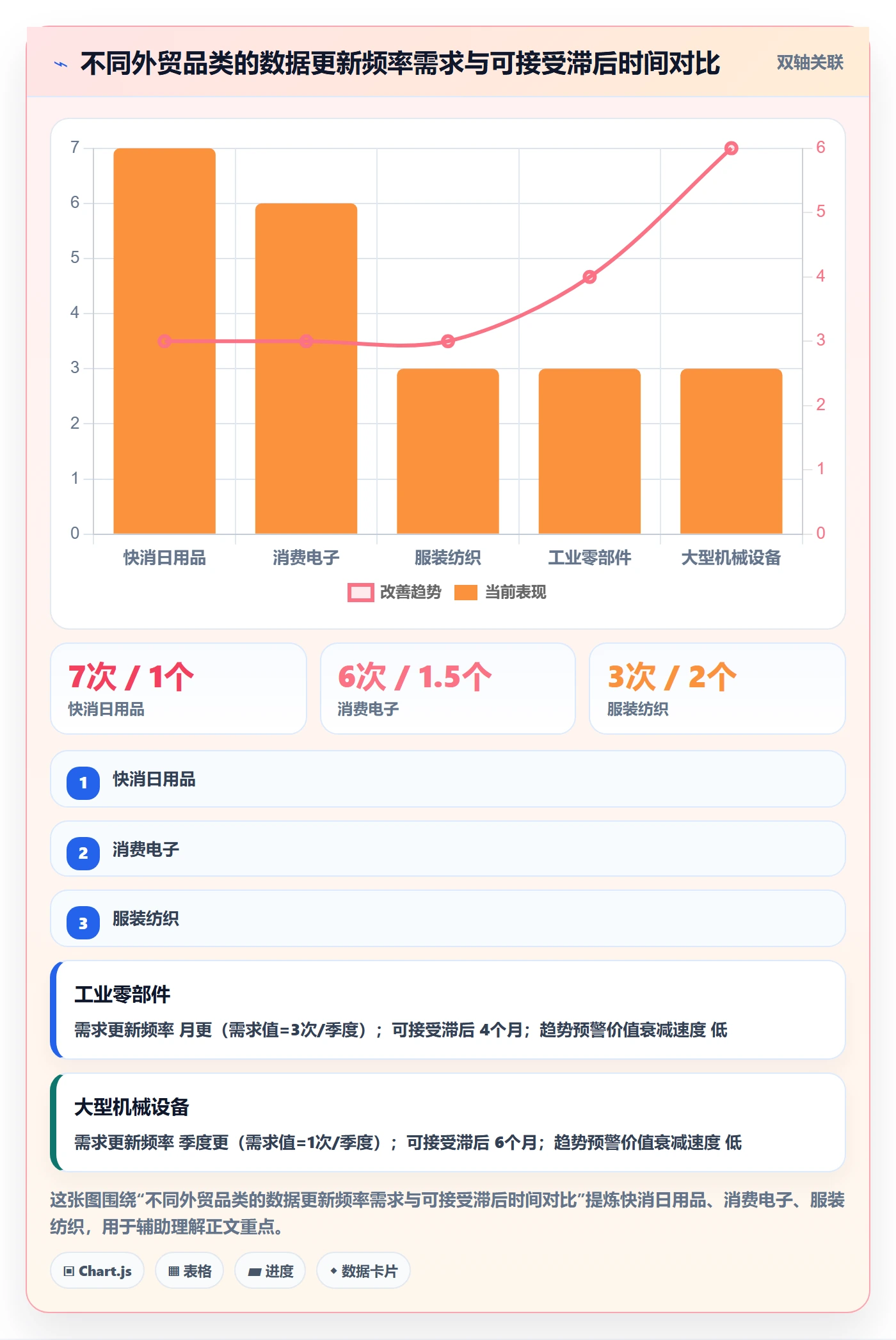 外贸数据分析平台选择标准：市场趋势维度如何评估效率提升