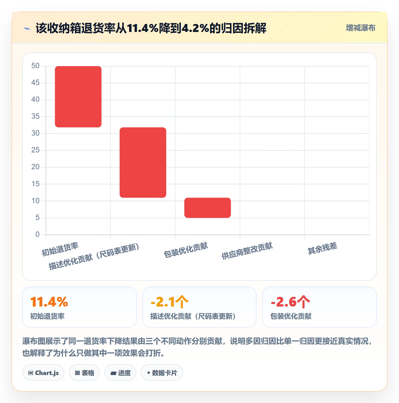 跨境电商一站式服务基础课：售后服务相关的数据复盘一次讲透