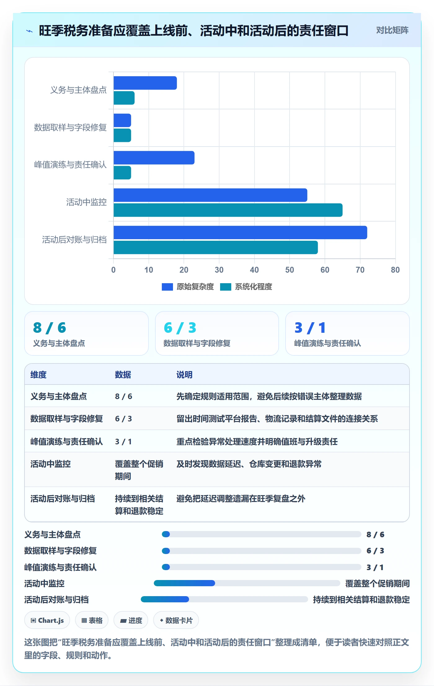 跨境电商实践指南:税务合规的旺季准备怎样更有效