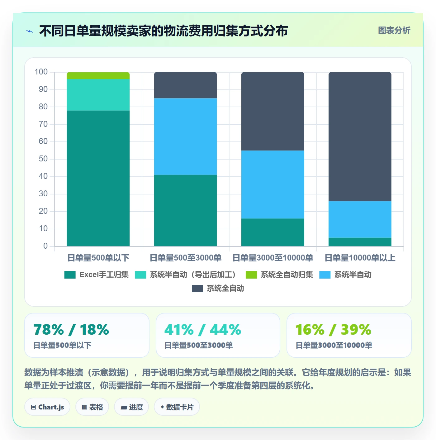 erp跨境电商怎么落地?从物流对接讲清年度规划