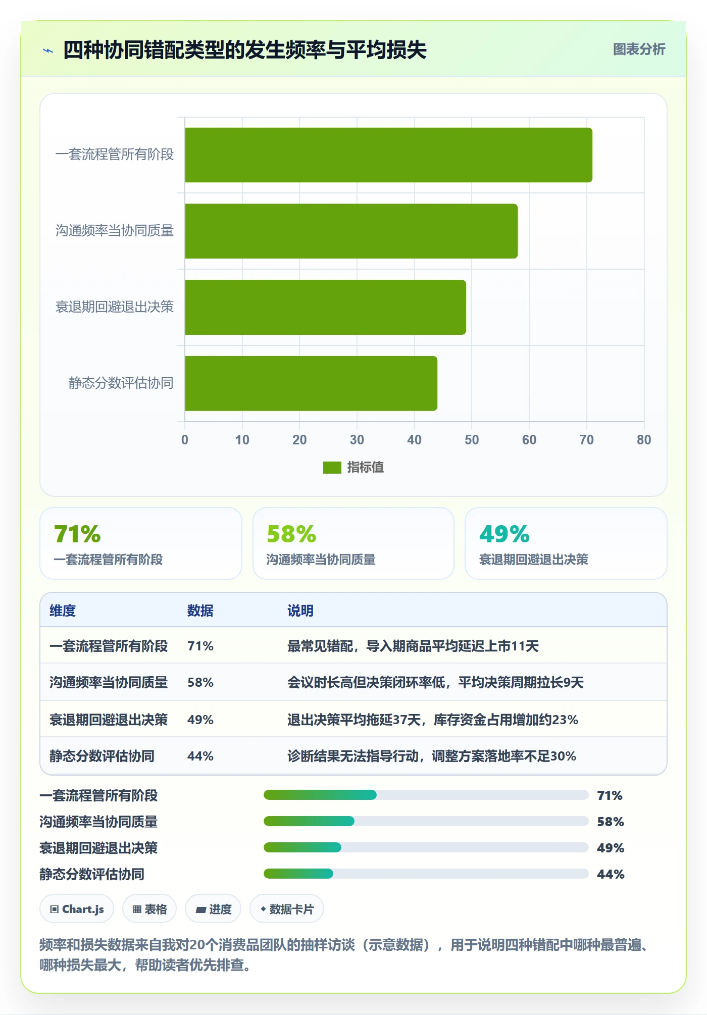 商品分析选择标准：生命周期维度如何评估团队协同