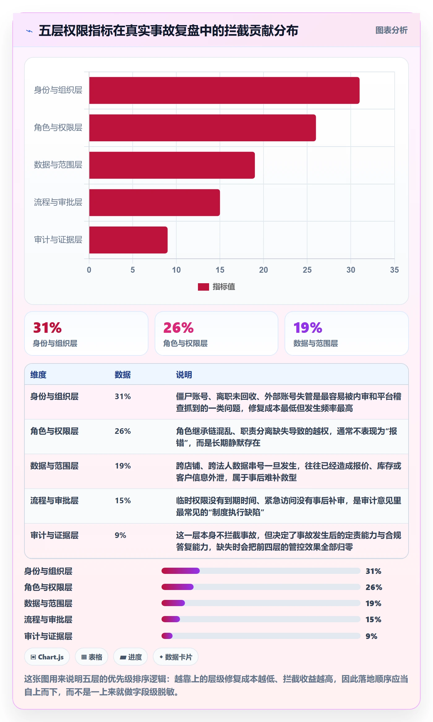 erp跨境电商能力清单:指标体系需要覆盖哪些权限管理事项