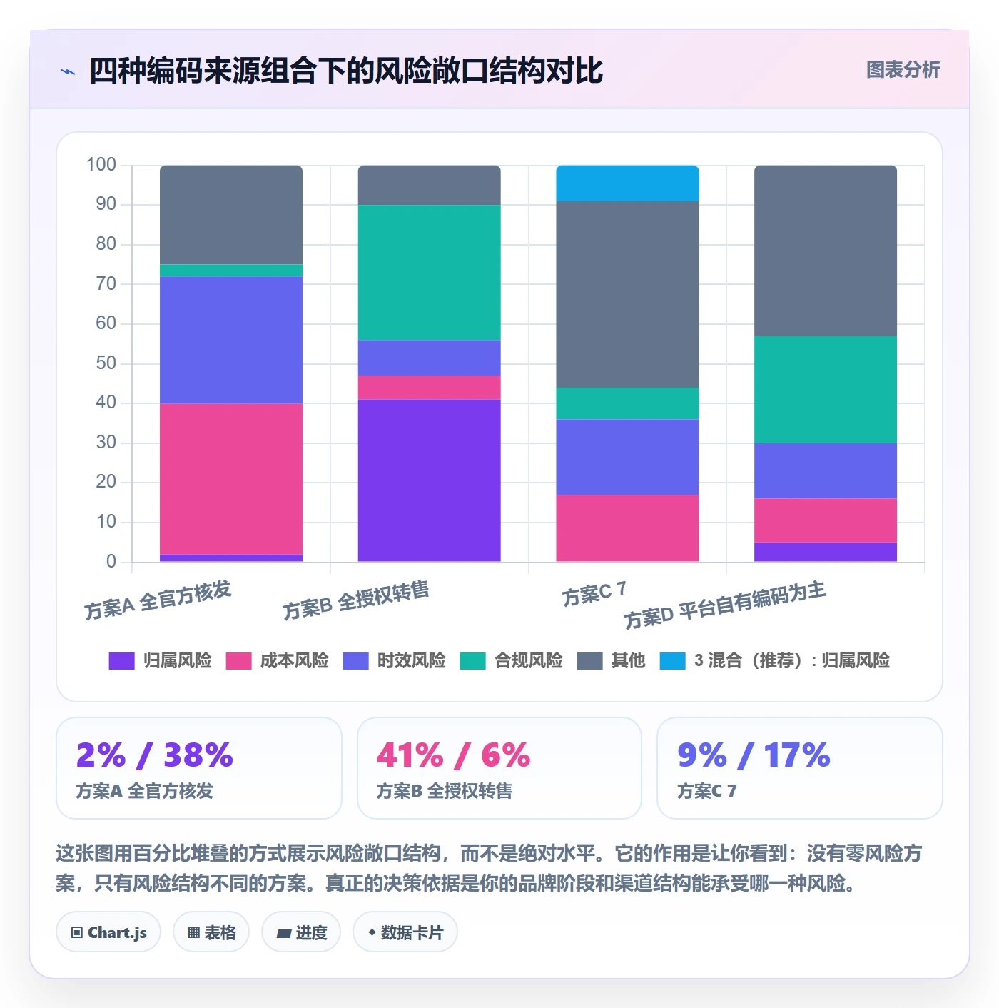 UPC码优化清单：编码规范与季度复盘的关键动作