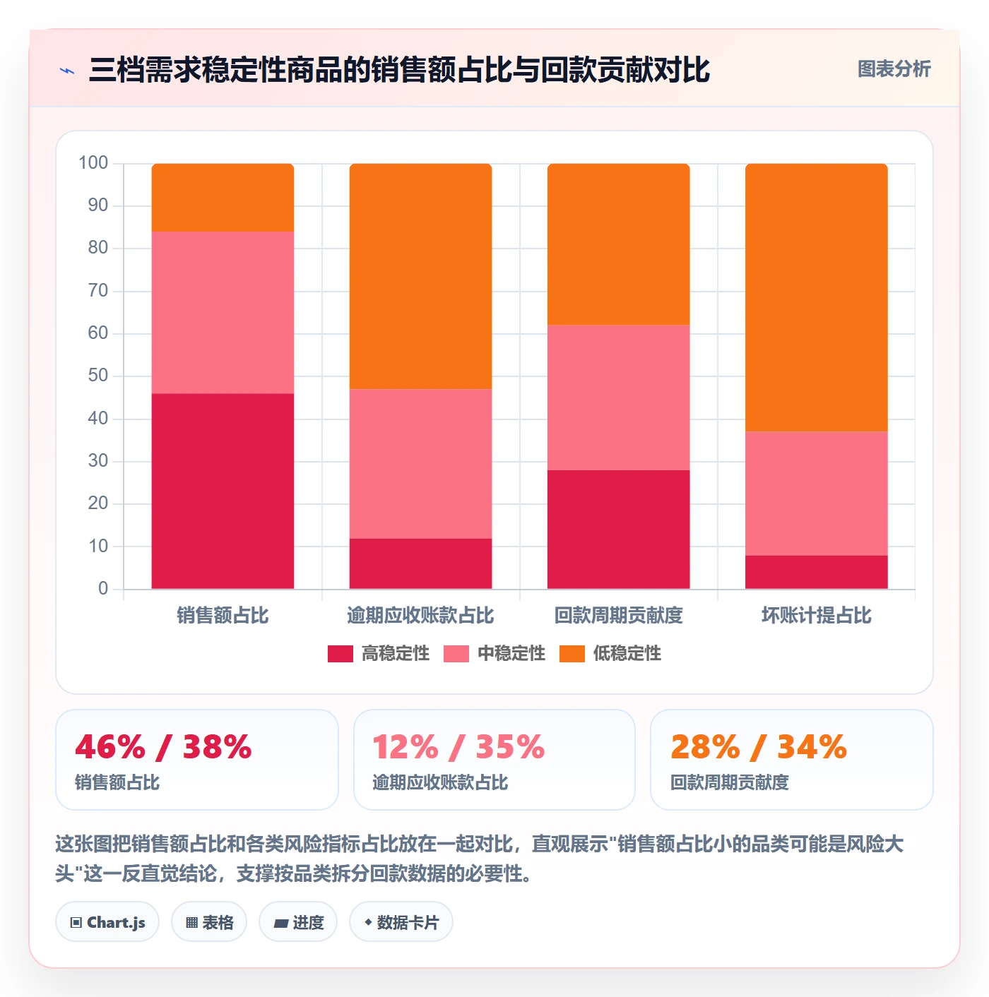 商品分析检查方法：通过市场需求评估回款管理质量