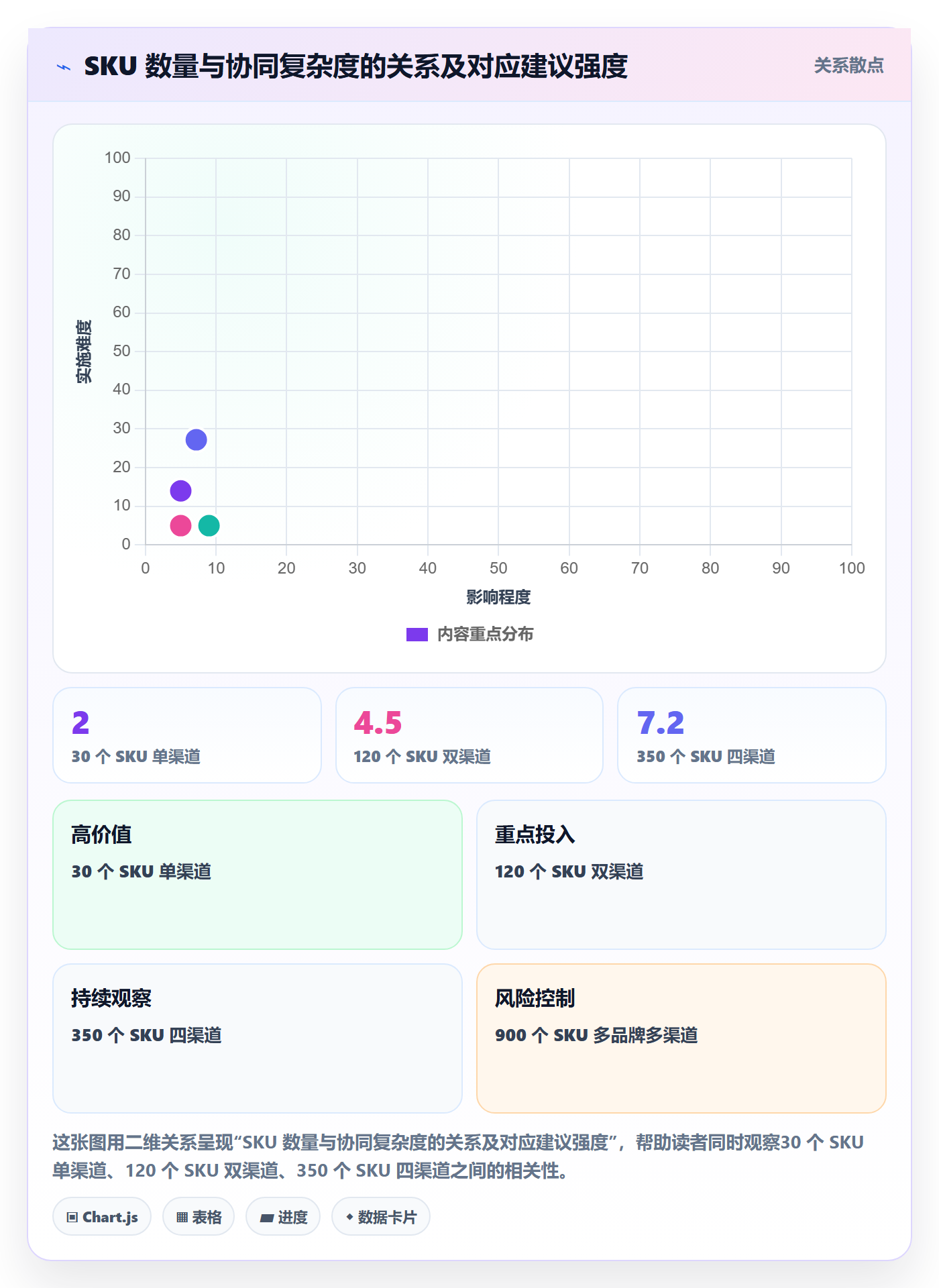 UPC码实施路径：GS1注册如何完成团队协同