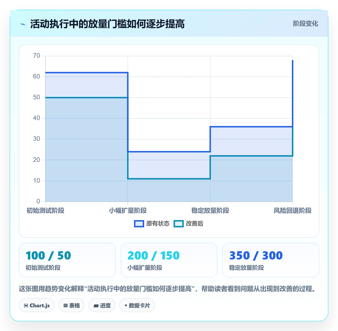 temu改造重点：从活动流量推进定价策略