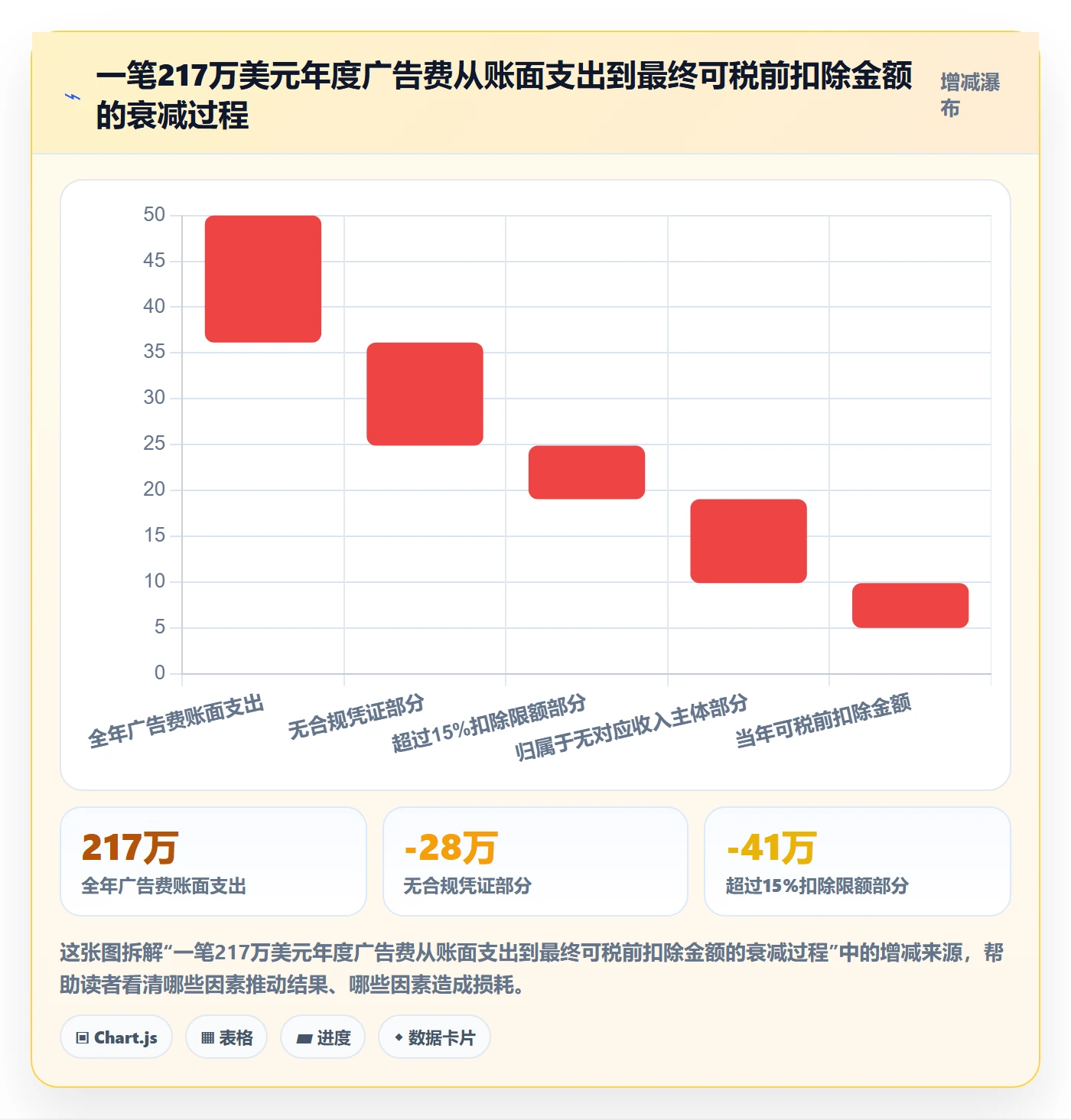 跨境电商运营业务拆解：流量获取为什么影响税务筹划