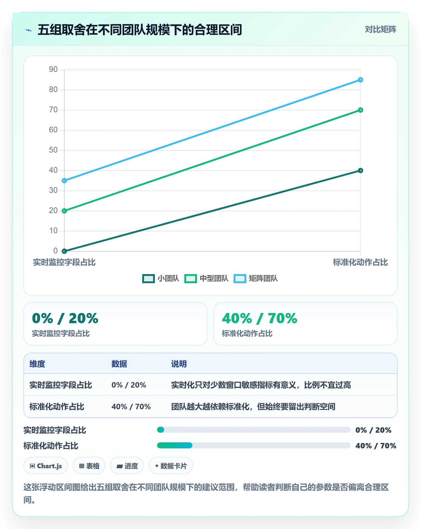 亚马逊软件管理模板：围绕竞品监控开展标准化管理