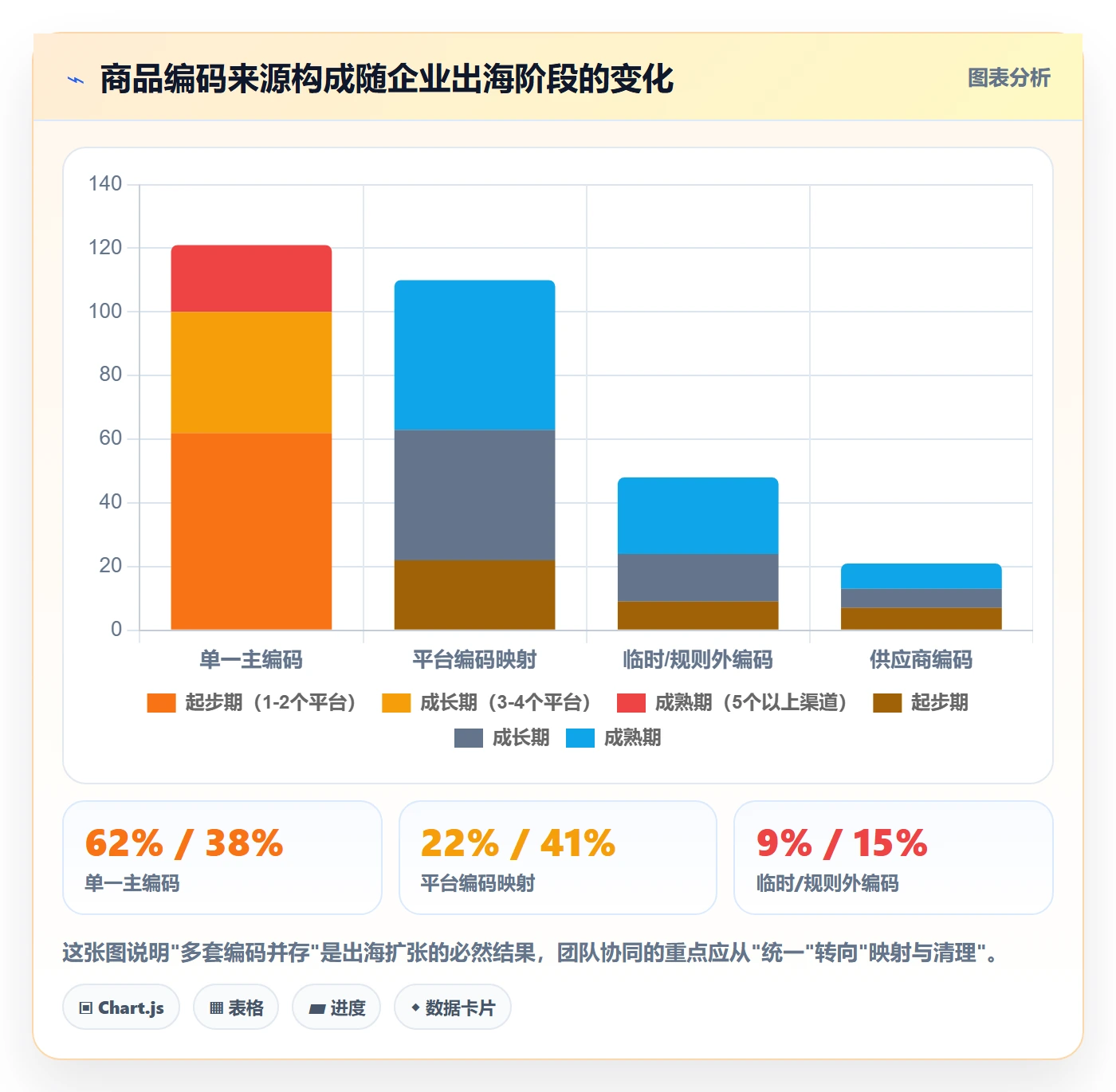 外贸数据分析平台管理要点：商品编码的团队协同如何设计