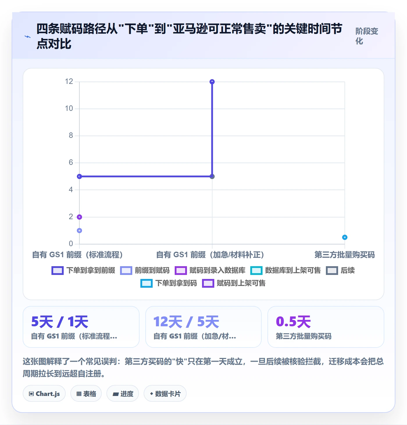 UPC码场景解析：GS1注册中的合规管理怎么处理