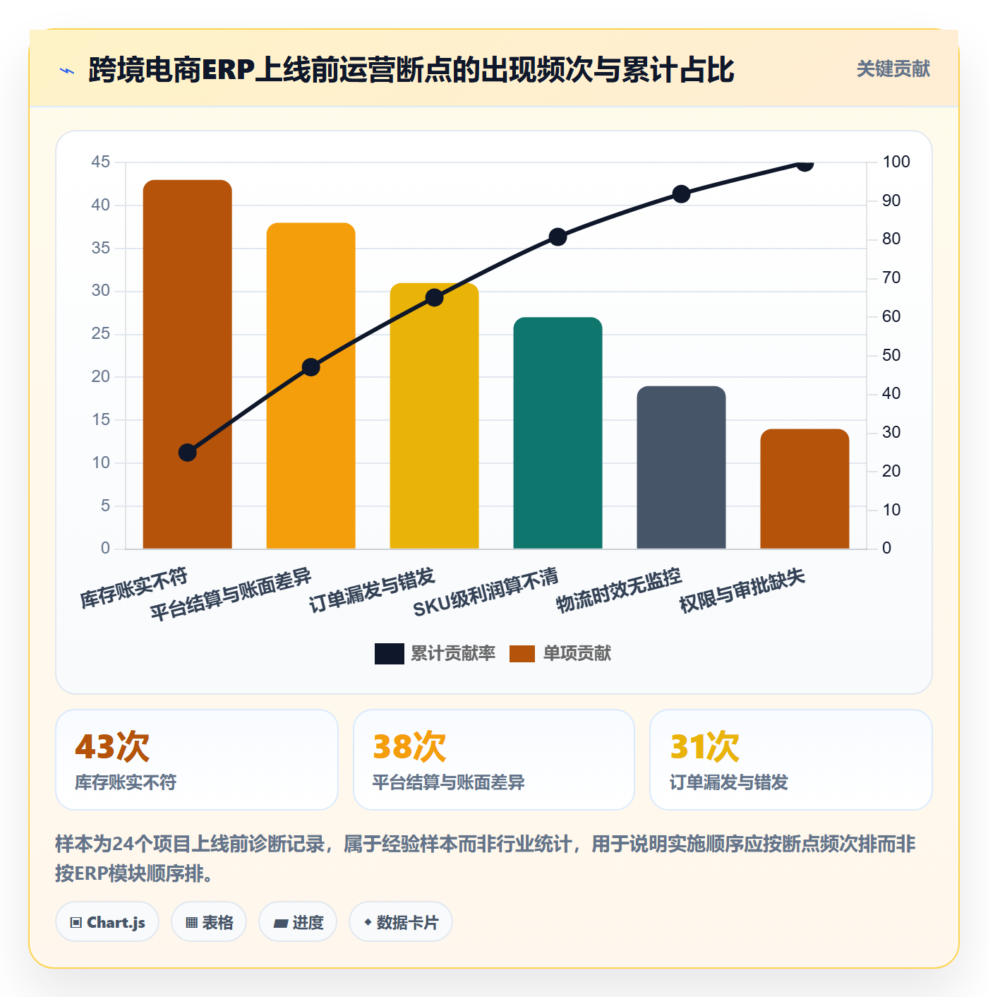 erp跨境电商操作手册：系统实施对应的精细化运营步骤