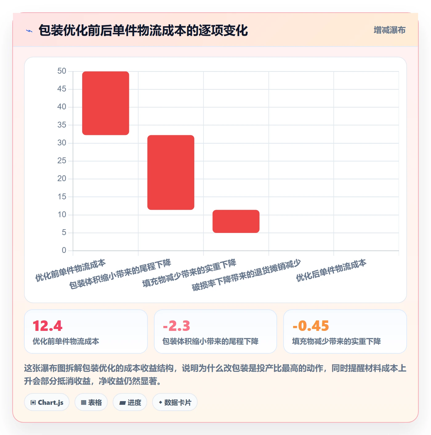 跨境电商运营怎么落地？从市场调研讲清跨境物流