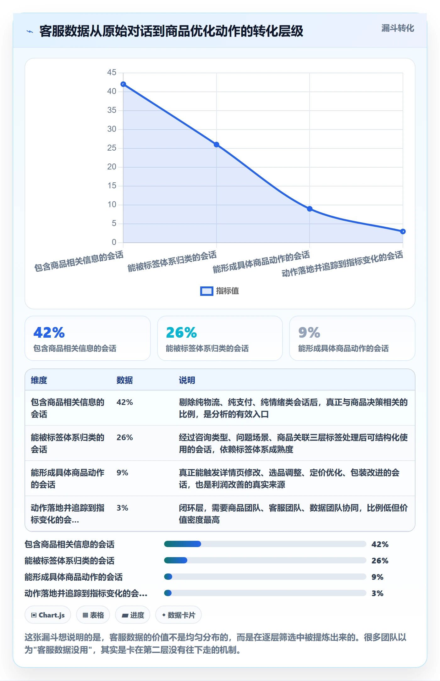 商品分析升级方案：用客户服务改善利润空间