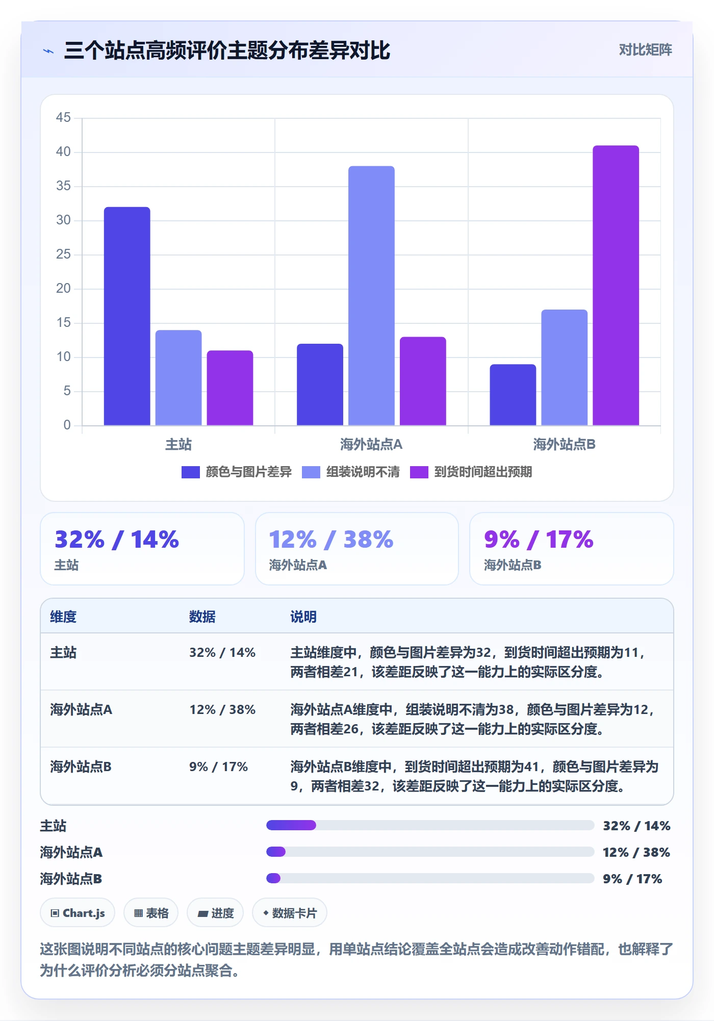 商品分析实施路径：用户评价如何完成效率提升