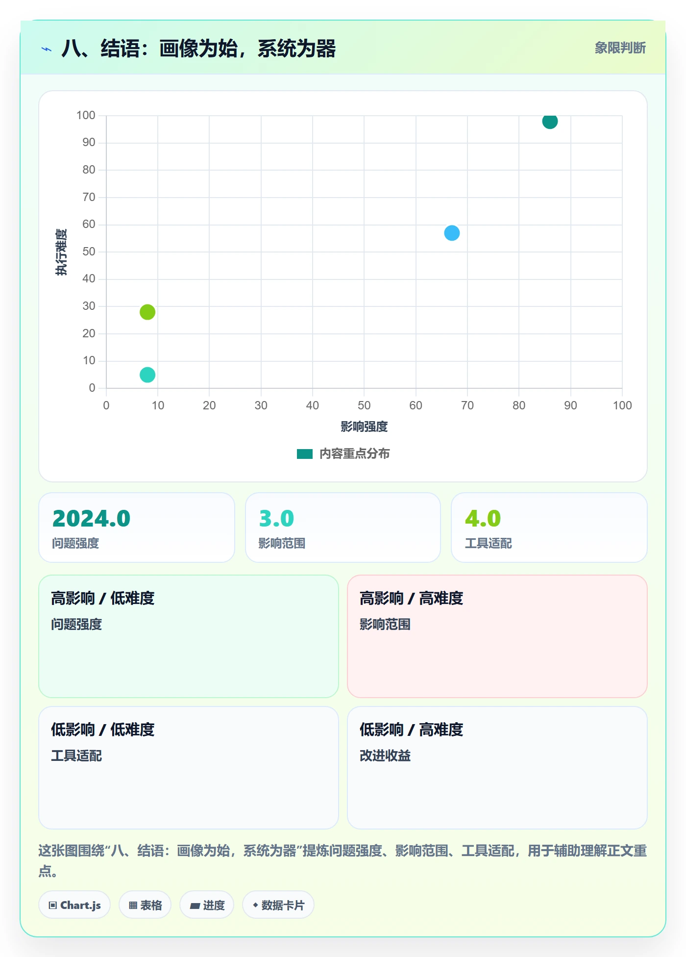 八、结语：画像为始，系统为器
