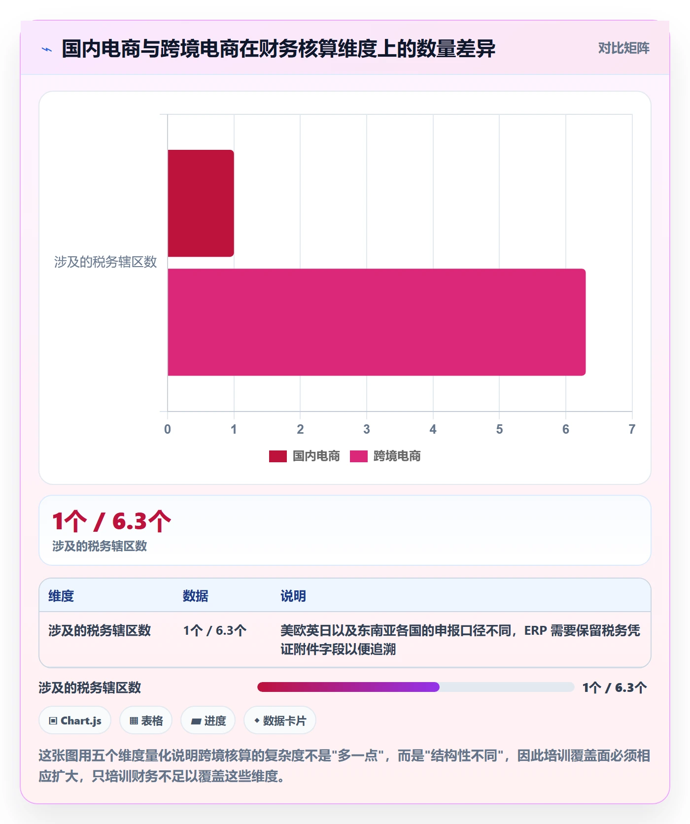 erp跨境电商配置指南:财务核算需要哪些团队培训设置