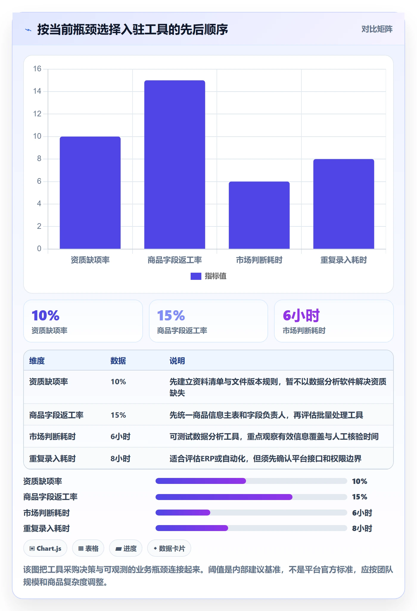 temu基础课：平台入驻相关的工具对比一次讲透