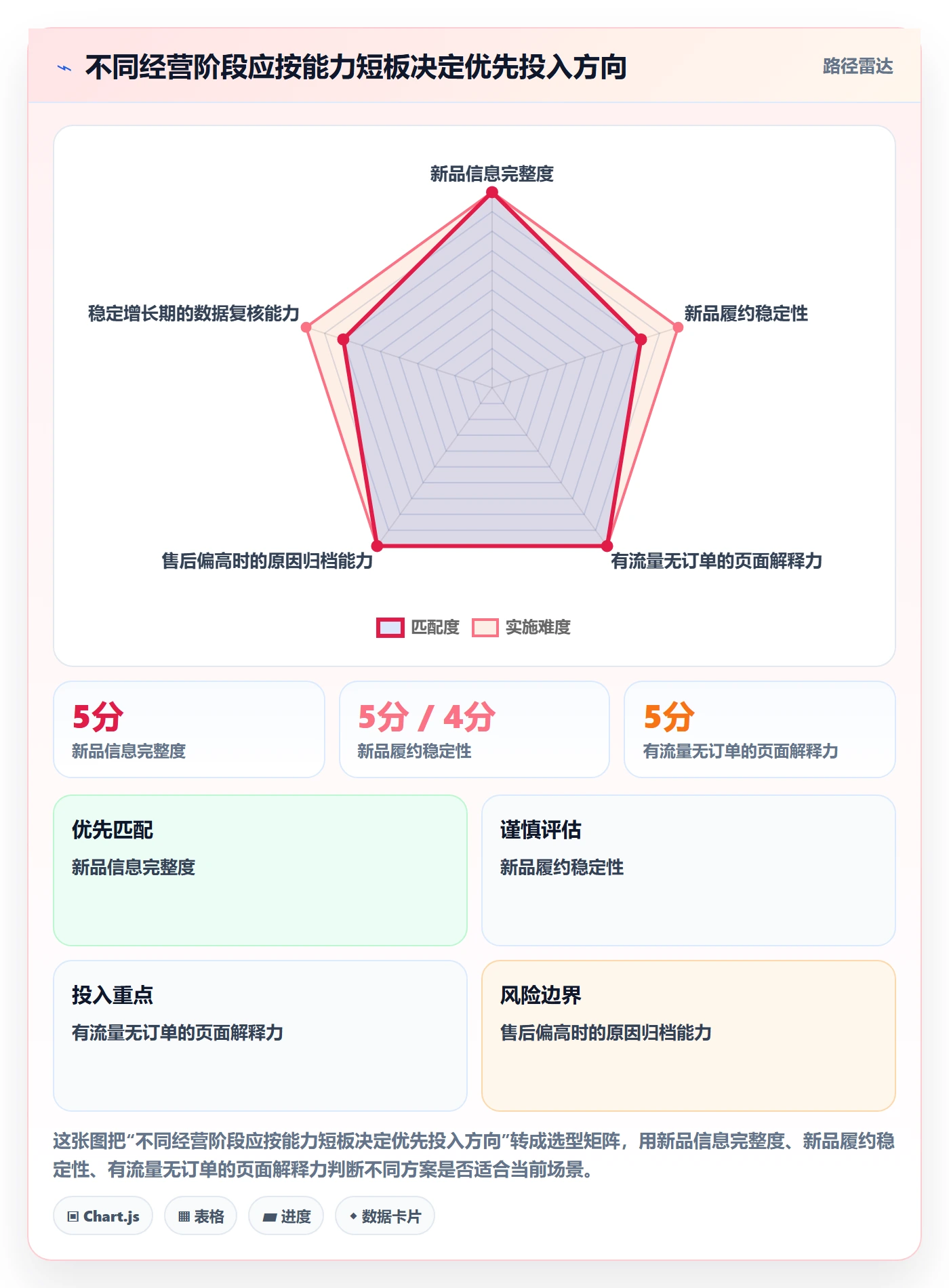 temu优化清单：商品发布与进阶玩法的关键动作