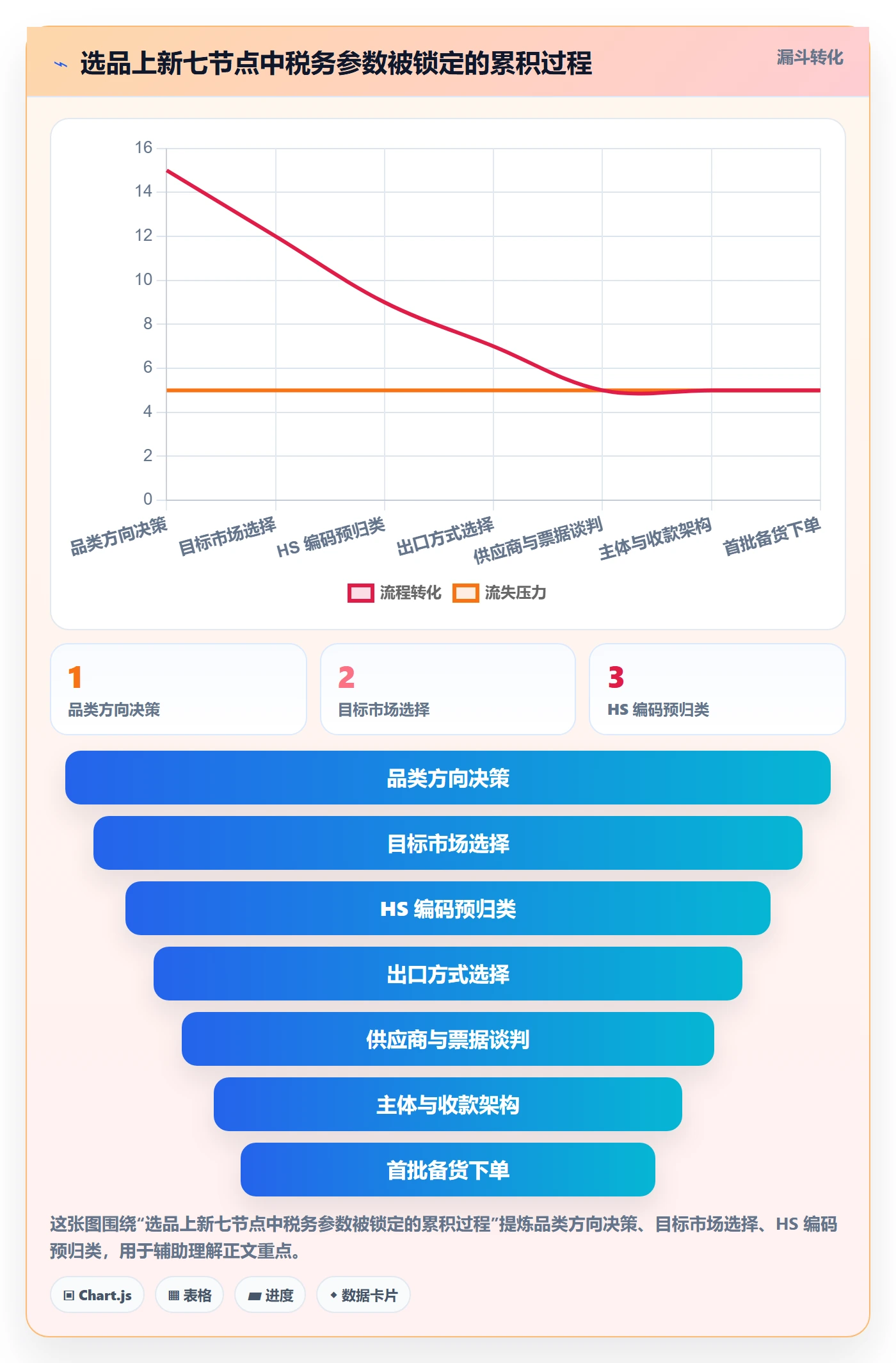 跨境电商运营实践指南：选品上新的税务筹划怎样更有效