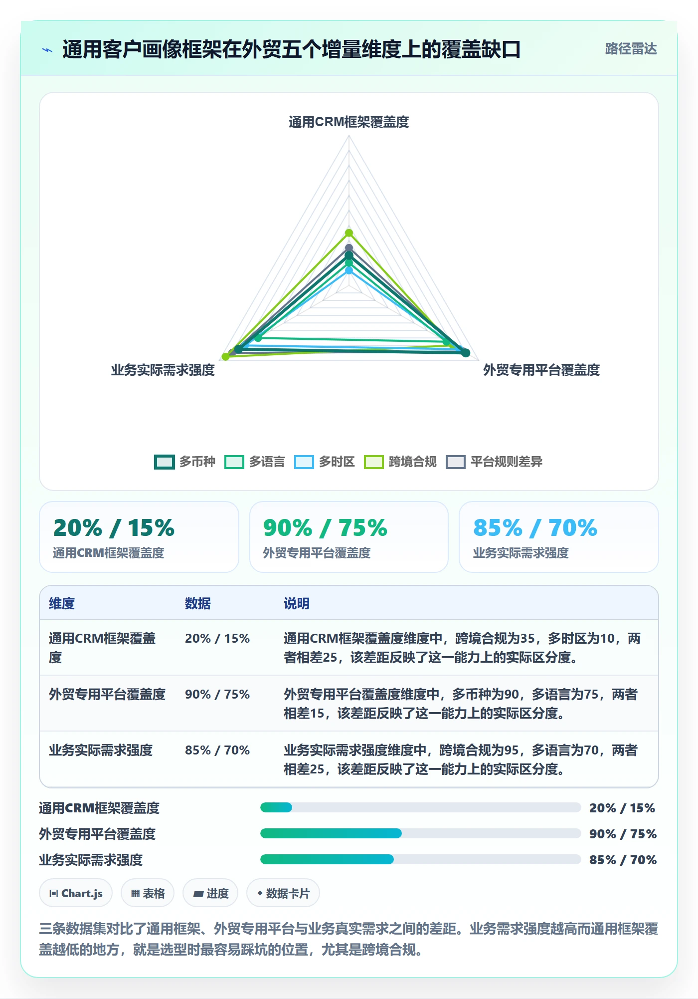 外贸数据分析平台能力清单：入门指南需要覆盖哪些客户画像事项