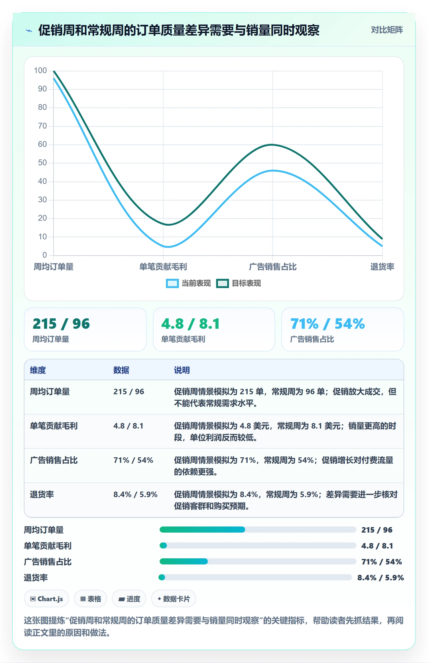 跨境电商运营框架：把选品策略纳入季度复盘