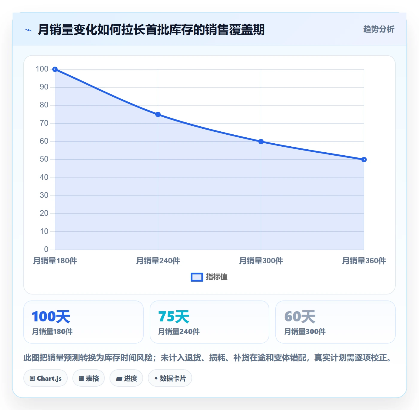 跨境电商执行标准：选品策略环节如何体现海外仓管理