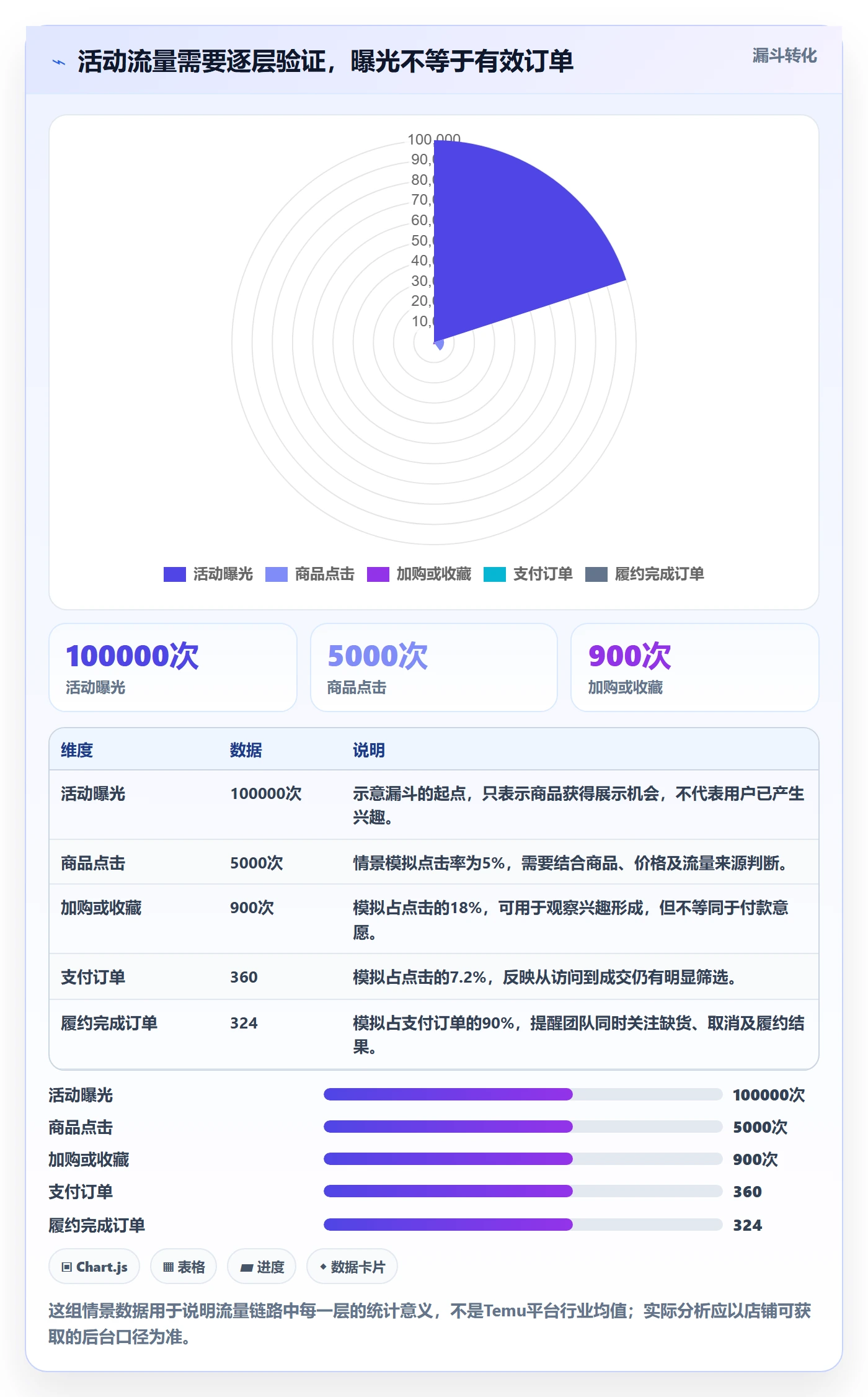 temu升级方案：用店群管理改善活动流量