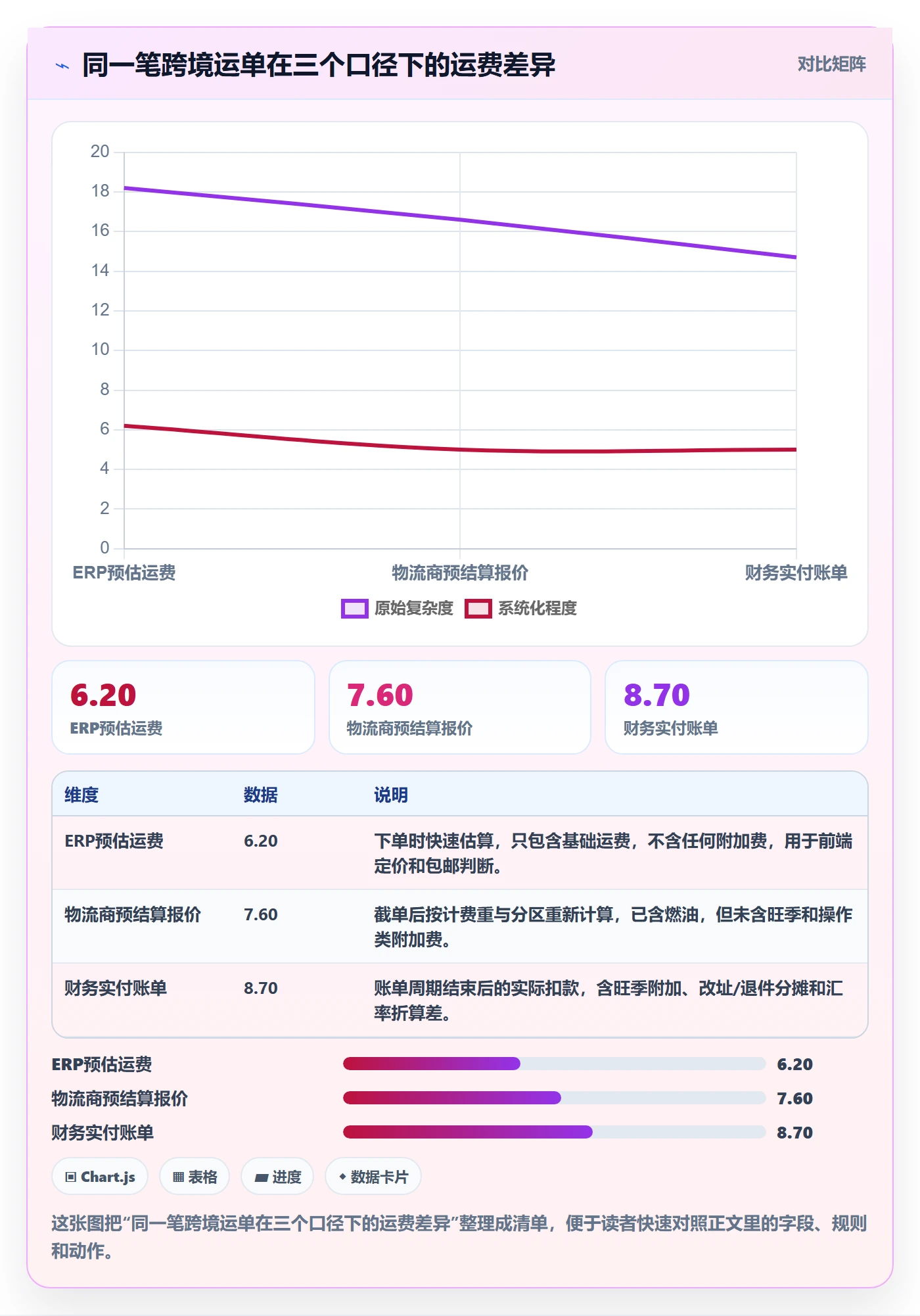 erp跨境电商避坑指南：物流对接环节的定价策略要注意什么
