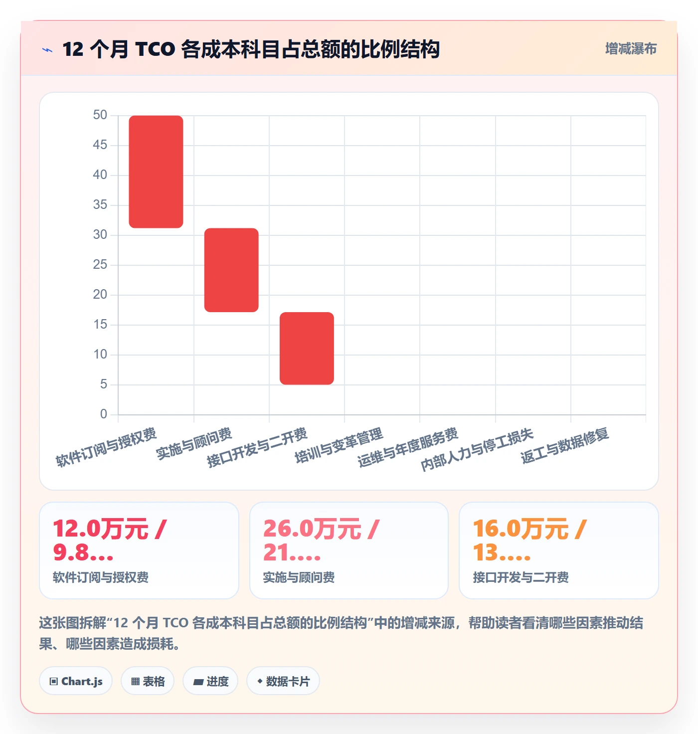 erp跨境电商从0到1:系统实施的成本控制与操作要点