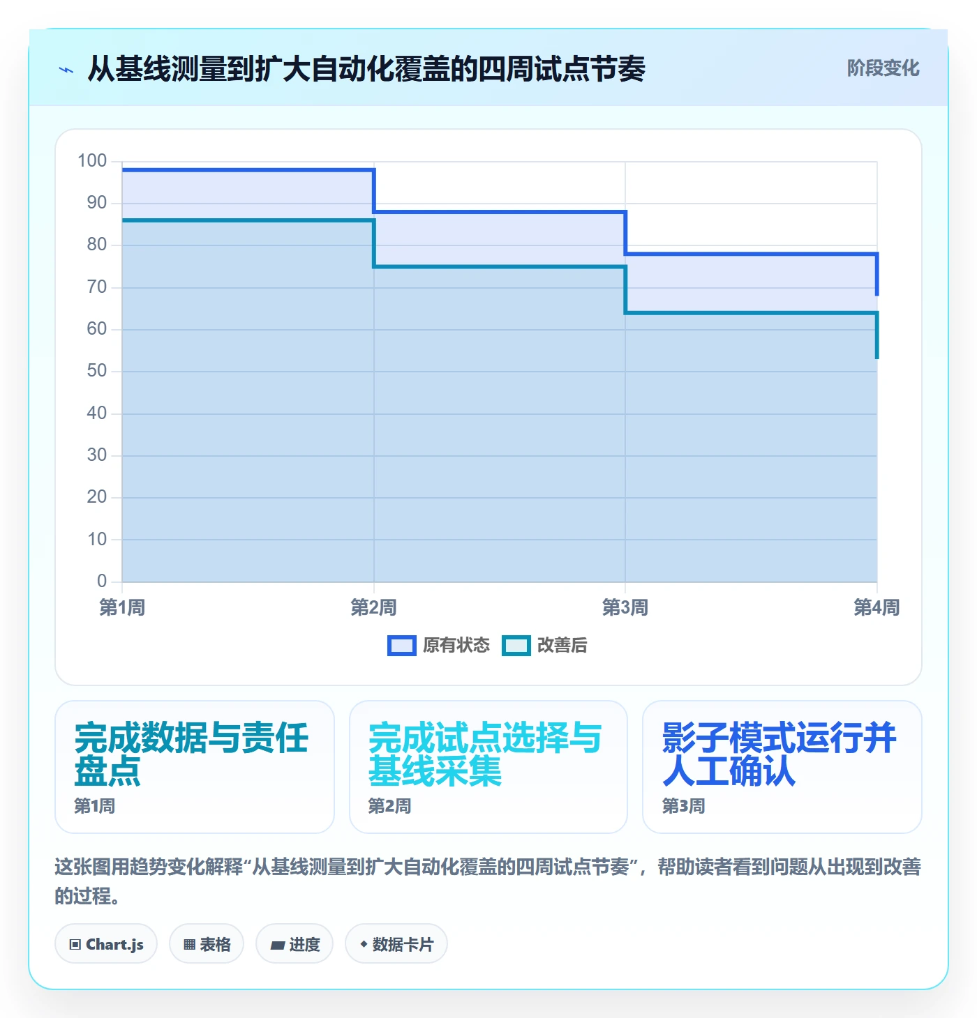 temu怎么管？以全托管模式为核心的自动化方案方案
