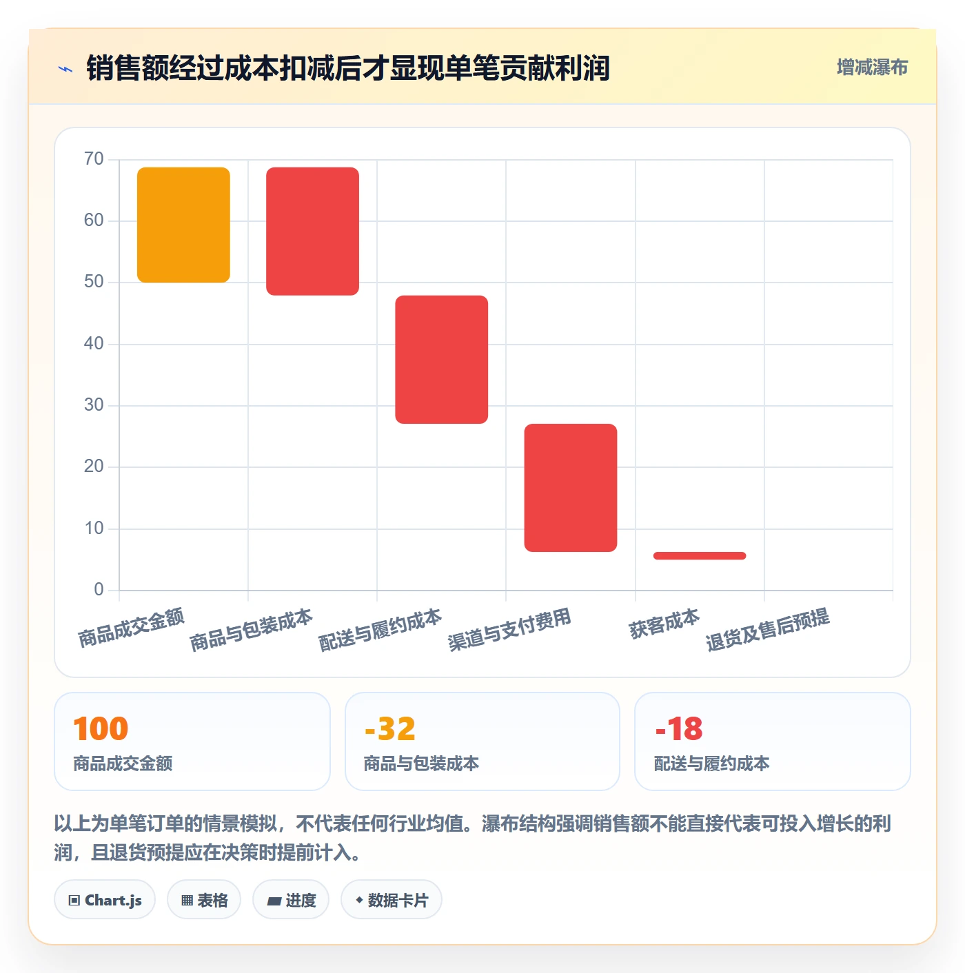 跨境电商决策指南：用增长策略判断市场选择方案