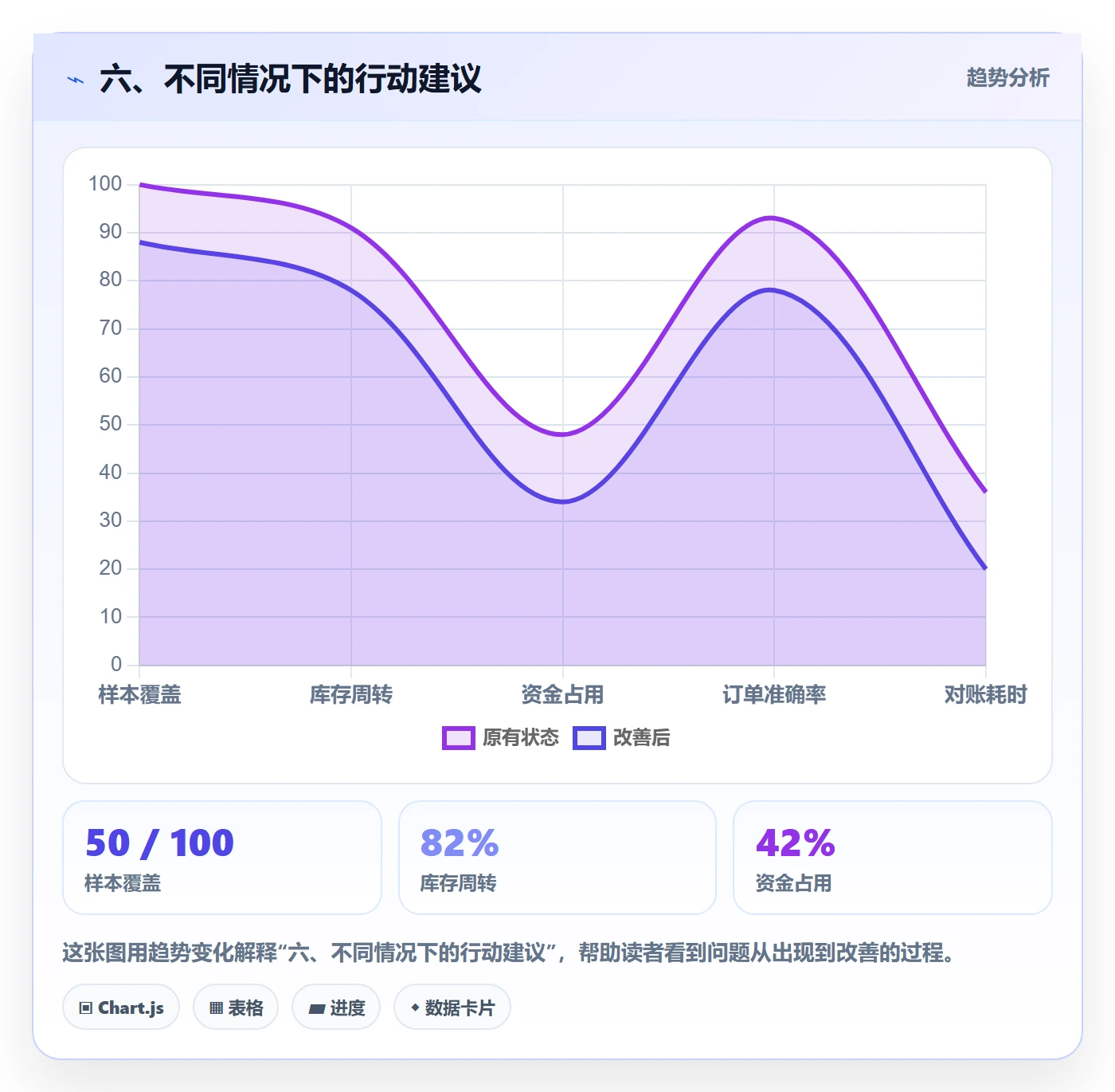 六、不同情况下的行动建议