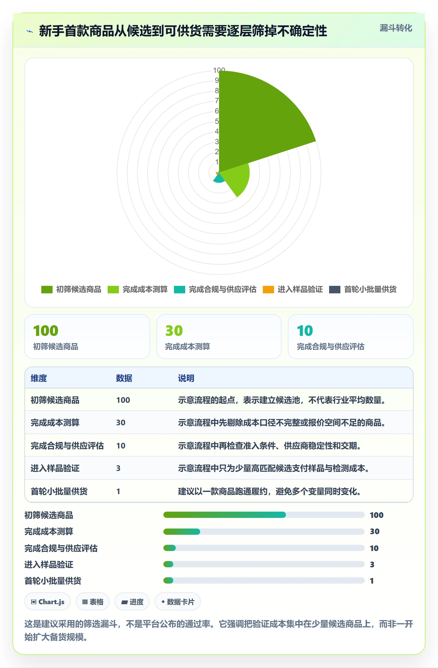 temu新手避坑：全托管模式从哪里开始