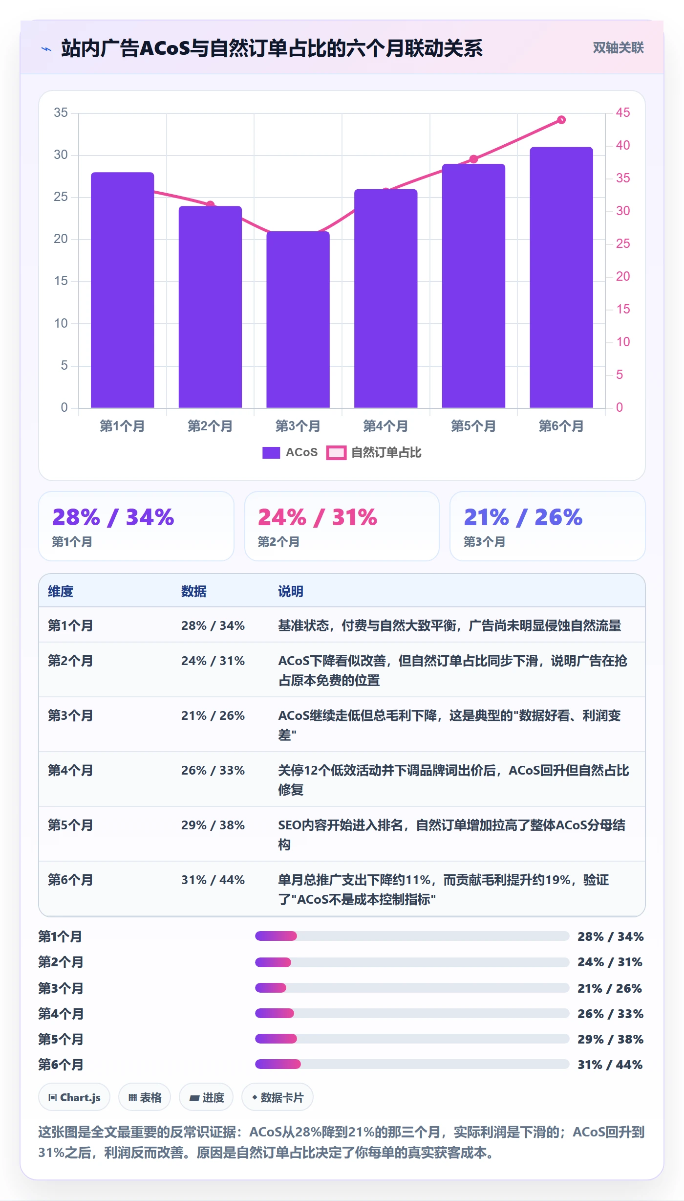 跨境电商一站式服务实用方法：围绕运营推广建立成本控制