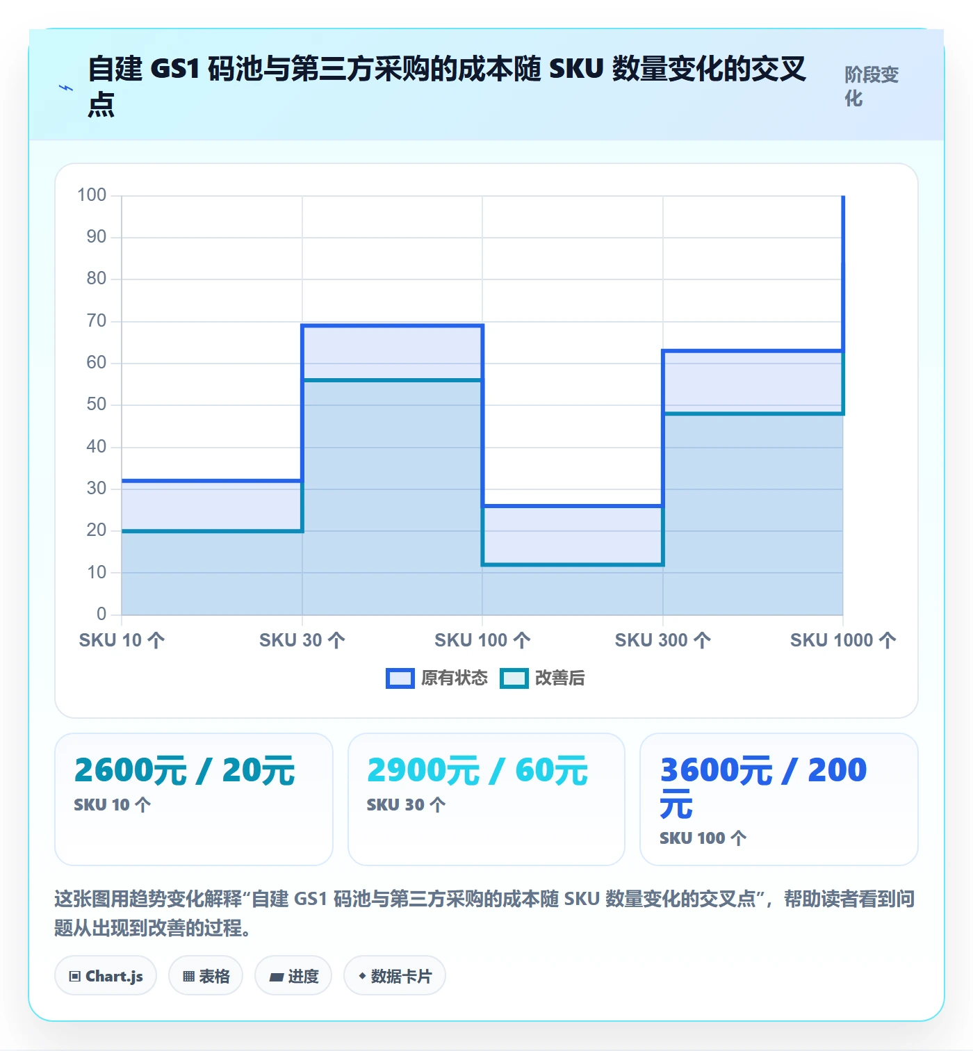 UPC码应用思路：围绕重复码排查拆解合规管理