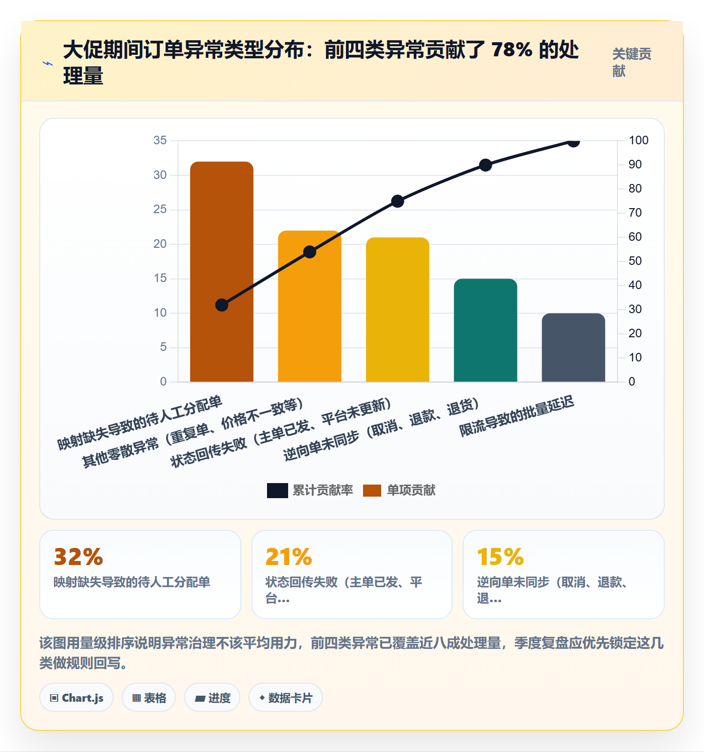 erp跨境电商升级方案：用季度复盘改善订单同步